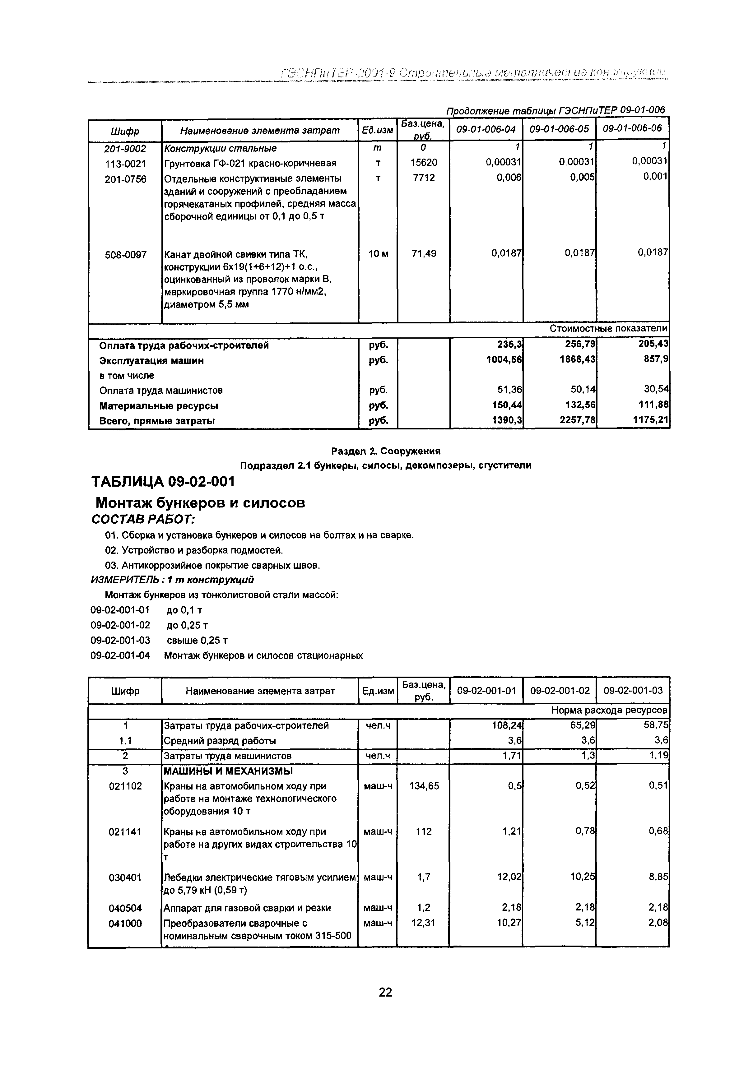 ГЭСНПиТЕР 2001-9 Московской области