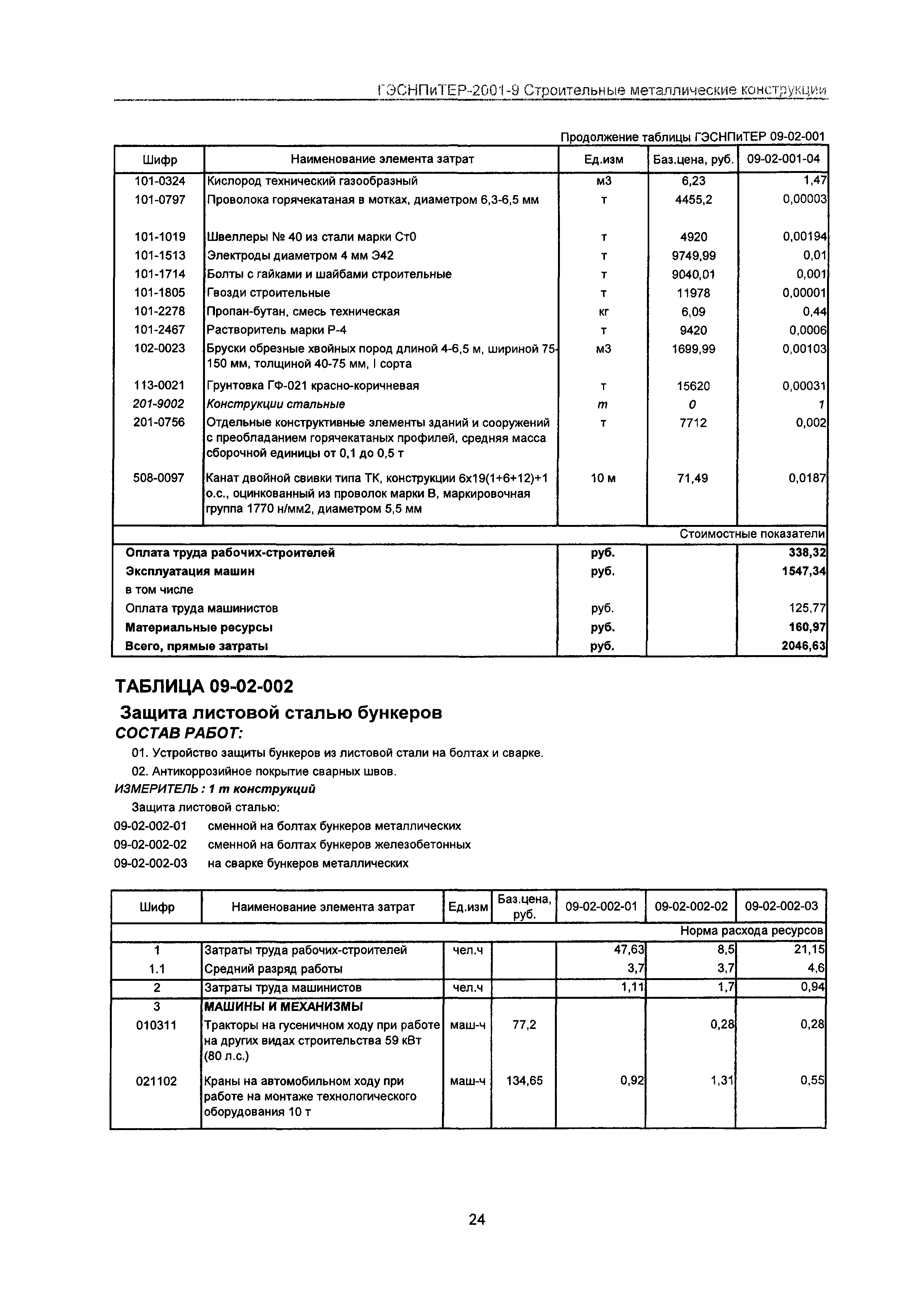 ГЭСНПиТЕР 2001-9 Московской области