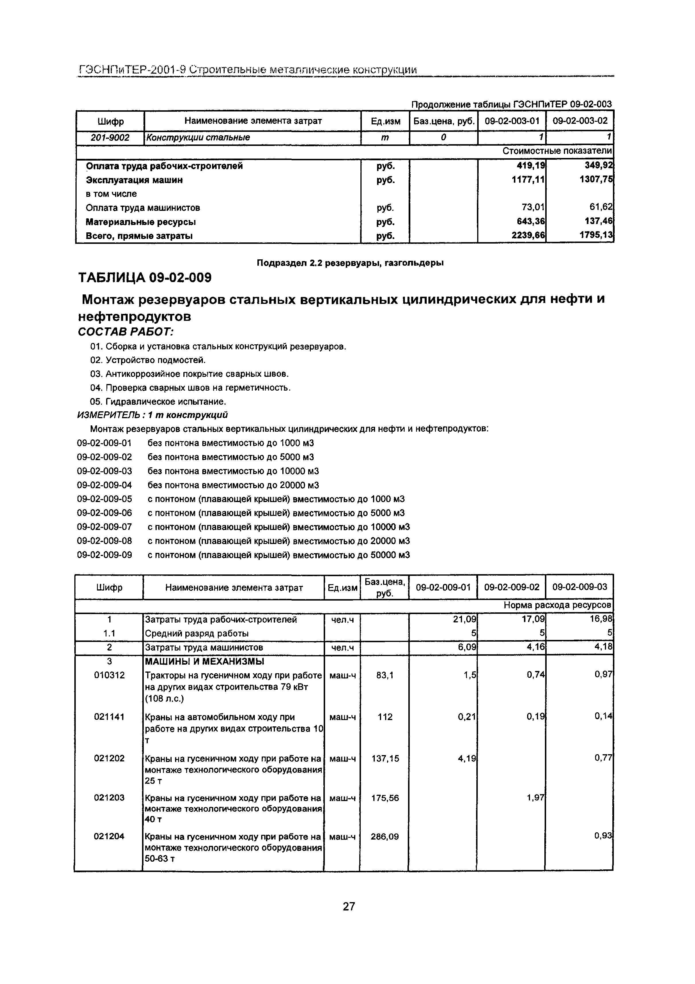 ГЭСНПиТЕР 2001-9 Московской области