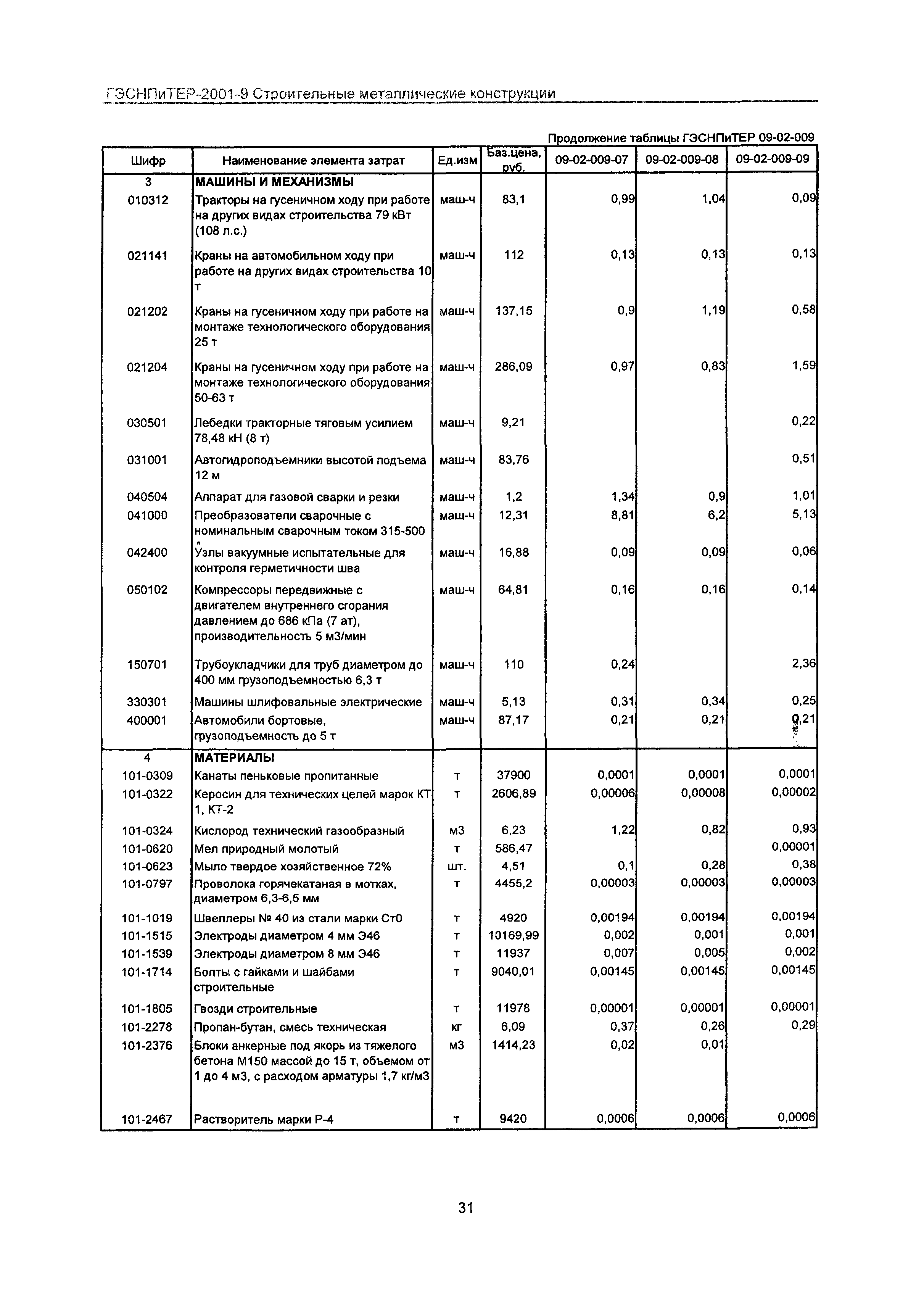 ГЭСНПиТЕР 2001-9 Московской области