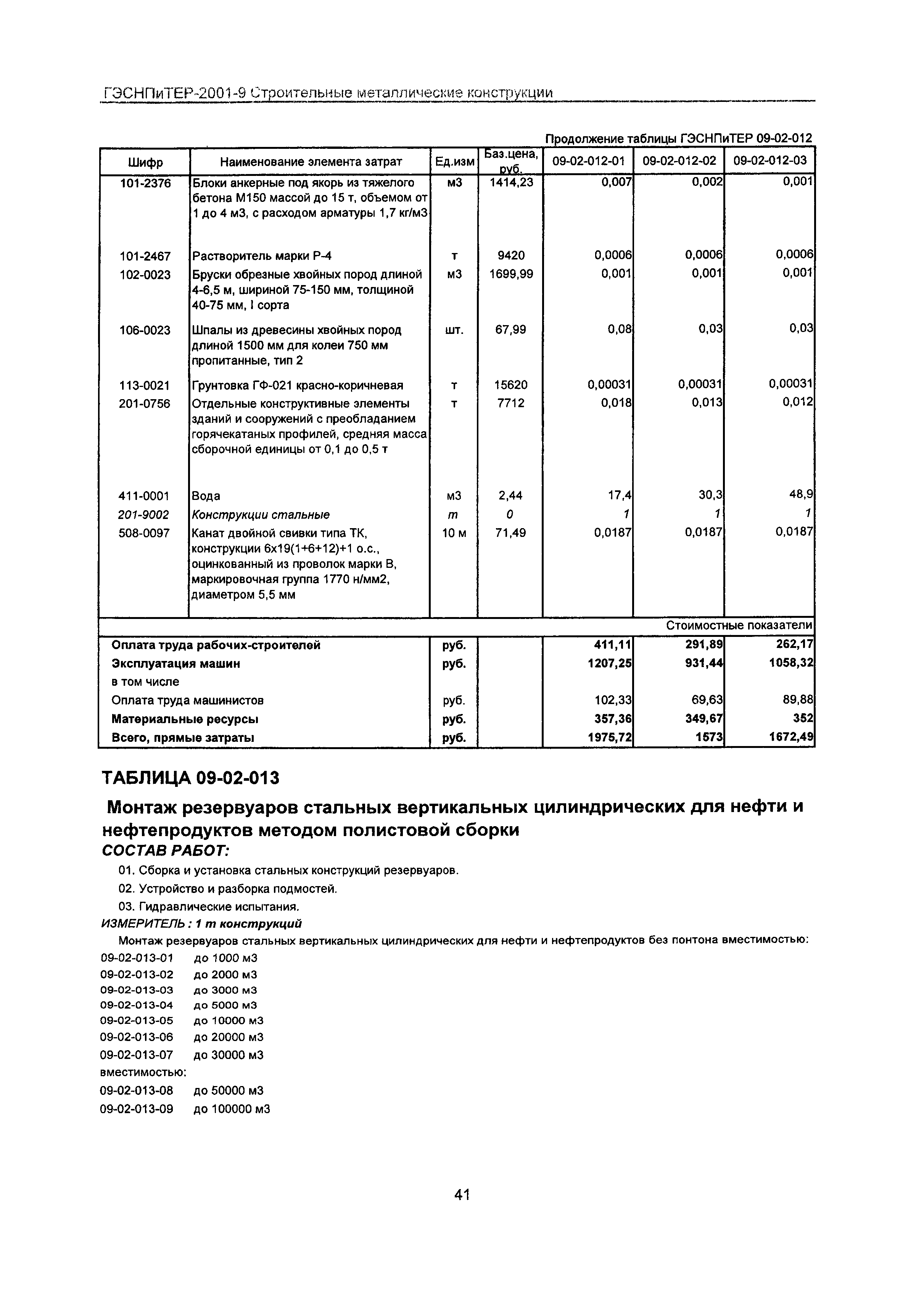 ГЭСНПиТЕР 2001-9 Московской области