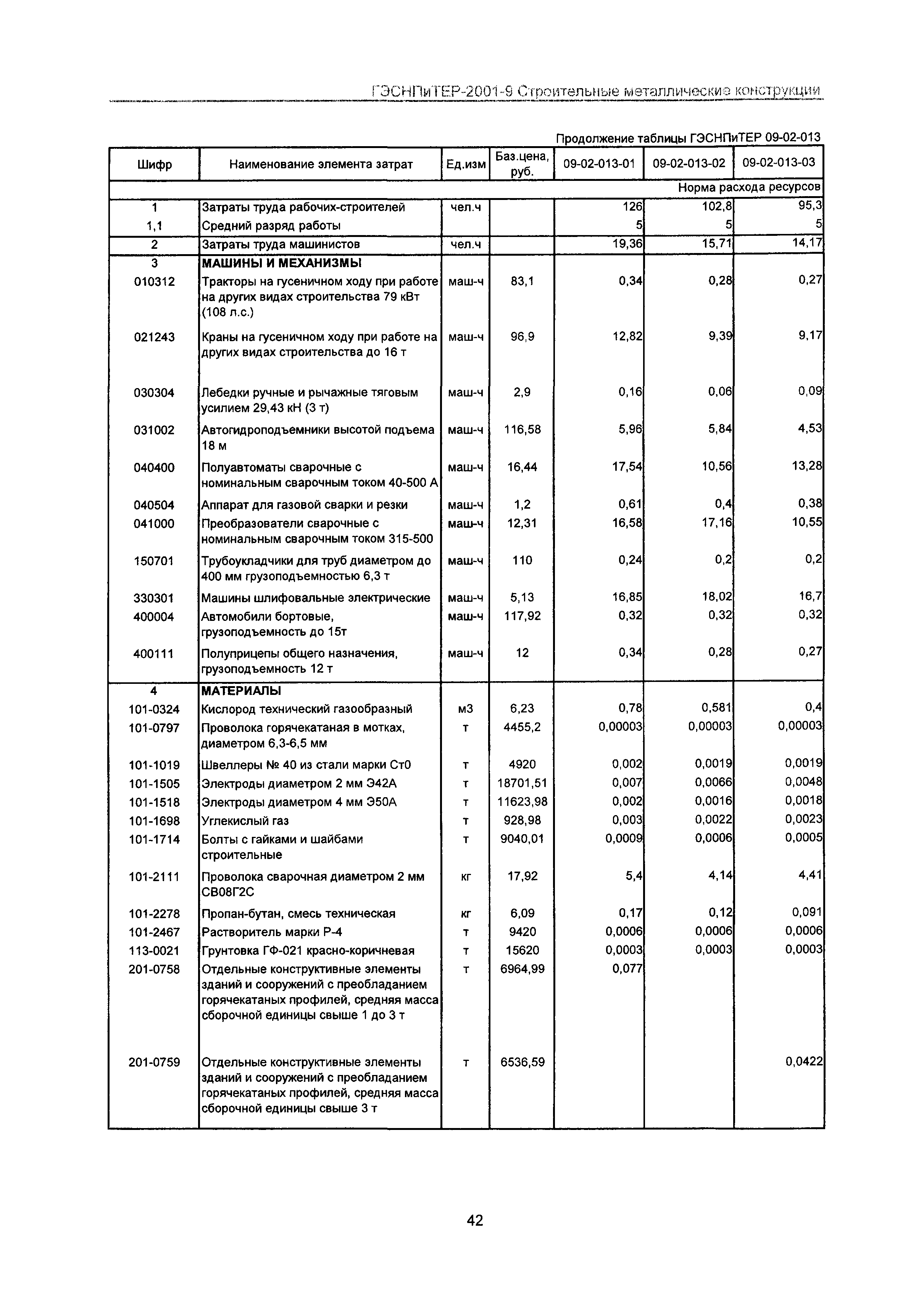 ГЭСНПиТЕР 2001-9 Московской области