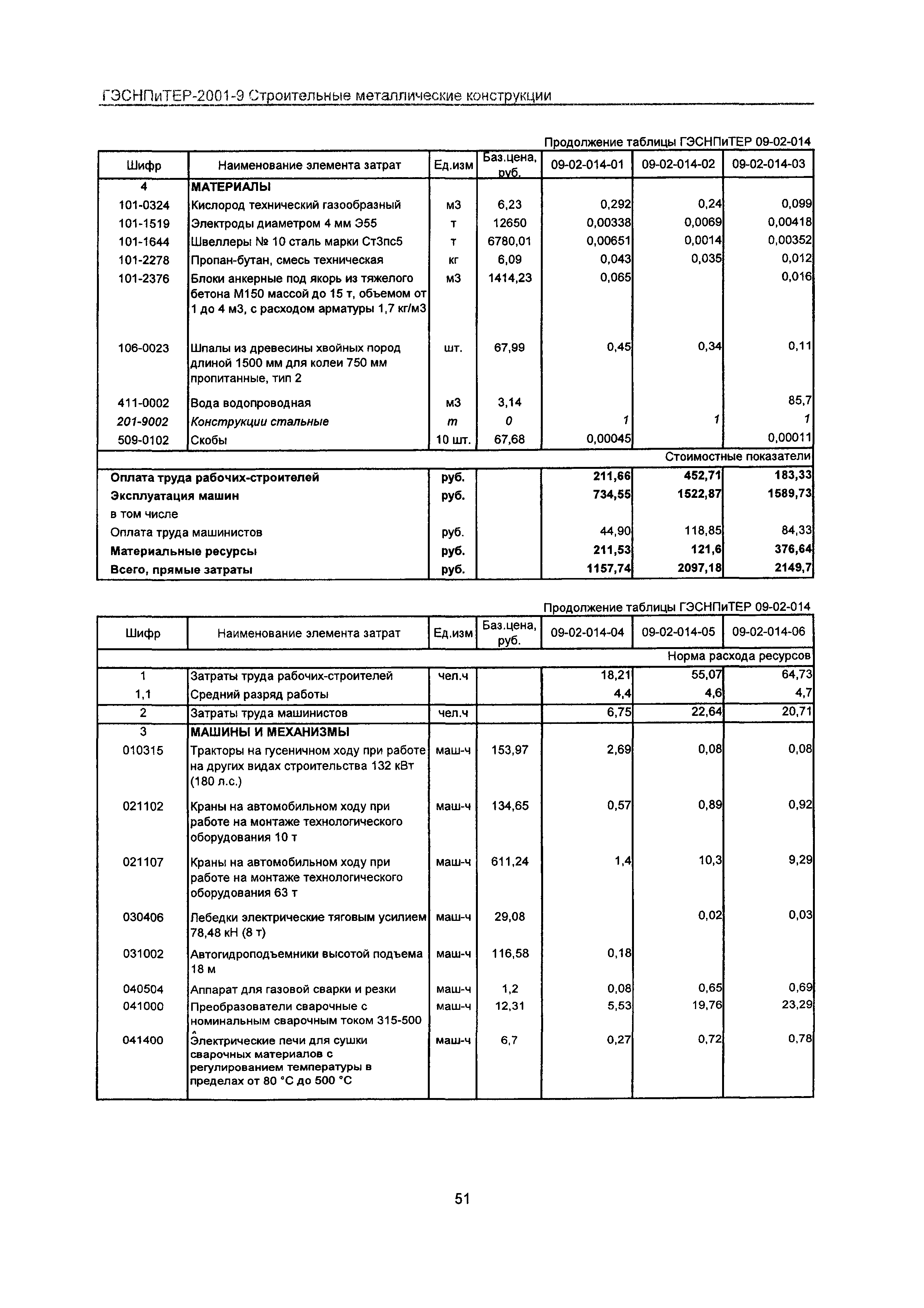 ГЭСНПиТЕР 2001-9 Московской области