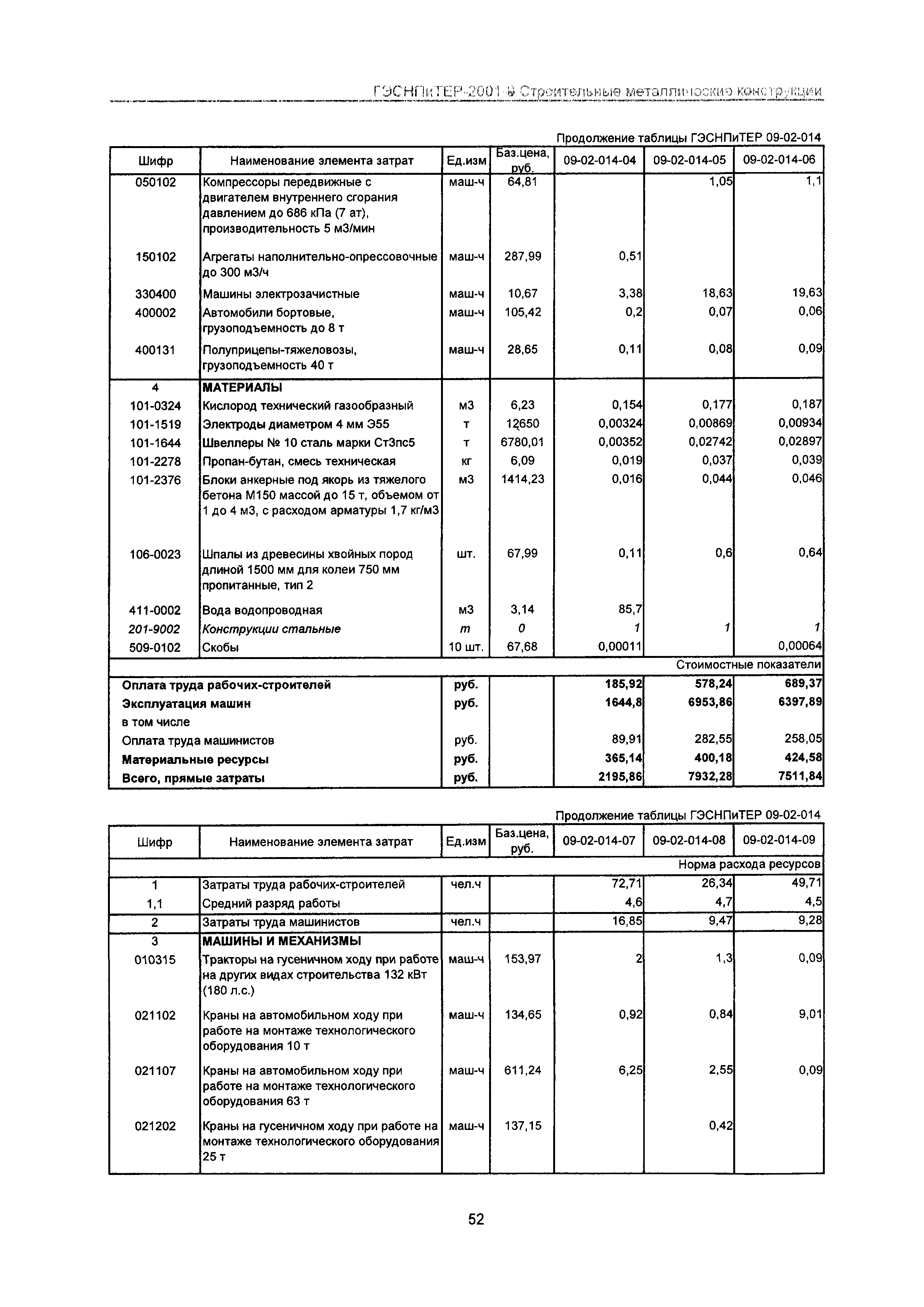 ГЭСНПиТЕР 2001-9 Московской области