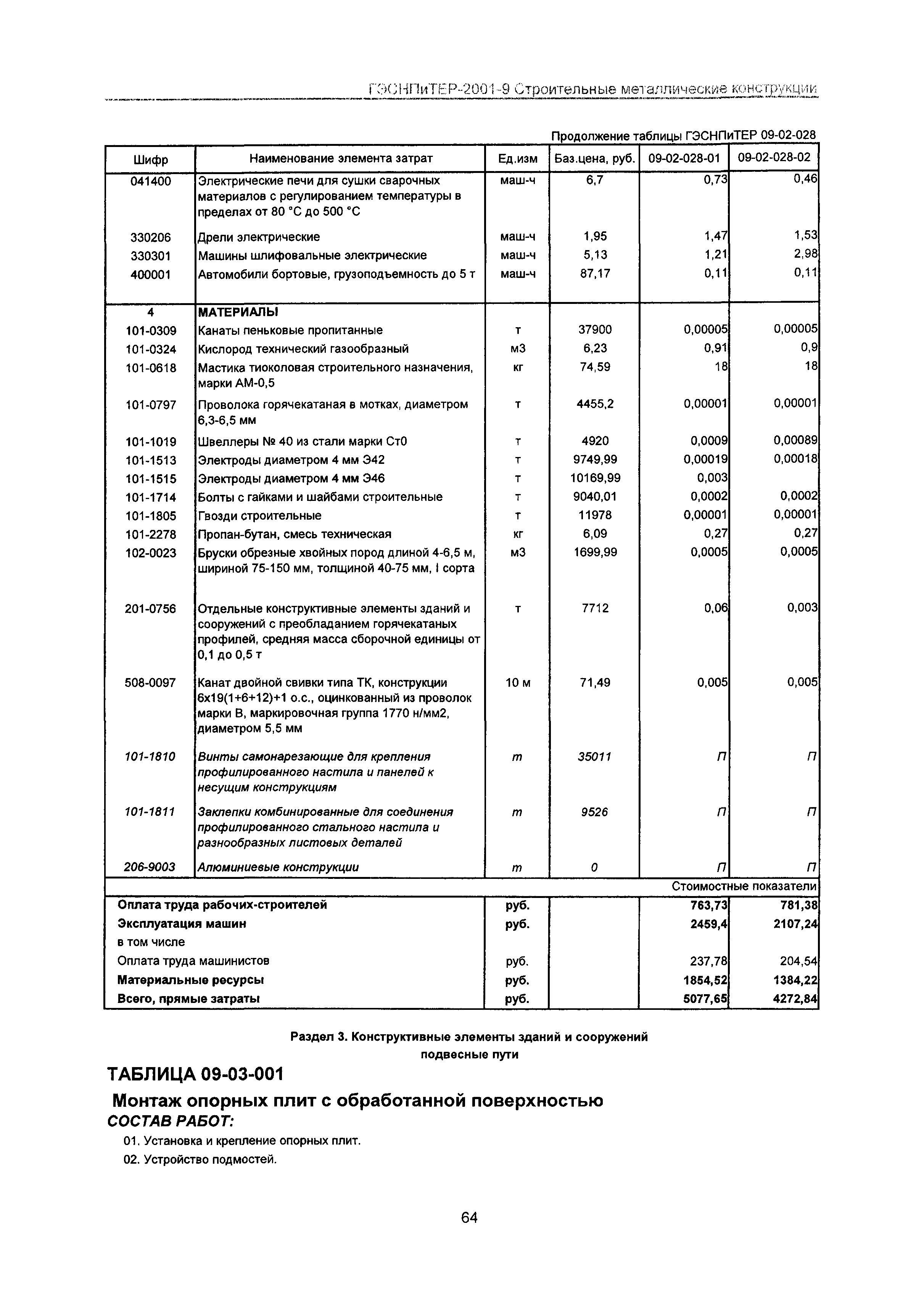 ГЭСНПиТЕР 2001-9 Московской области