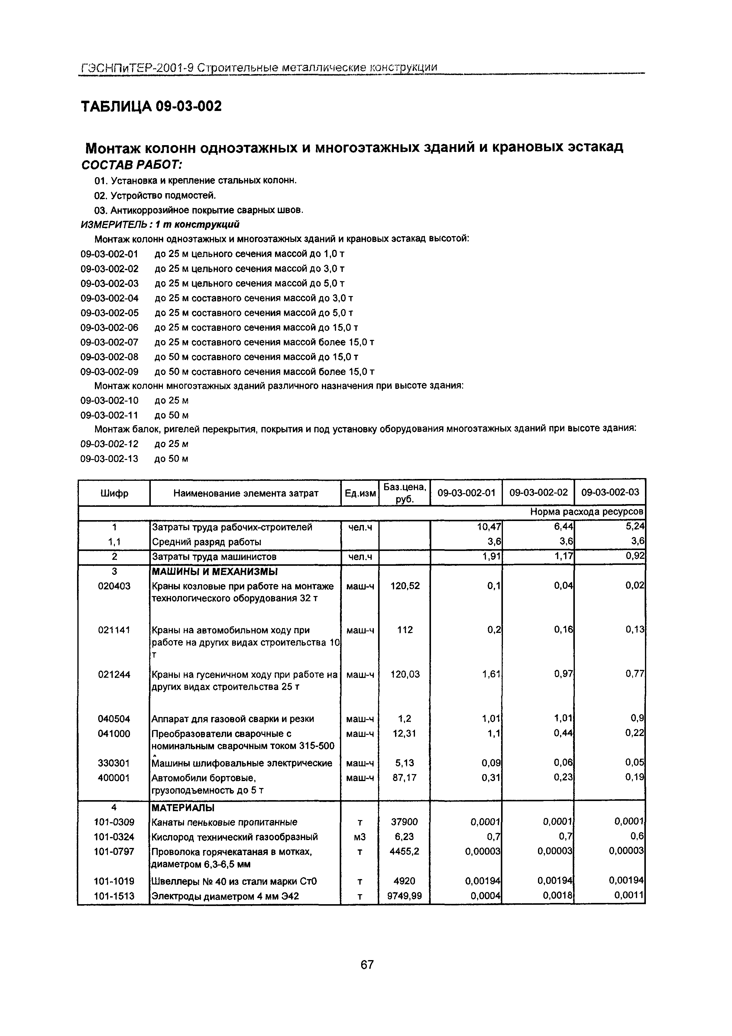 ГЭСНПиТЕР 2001-9 Московской области