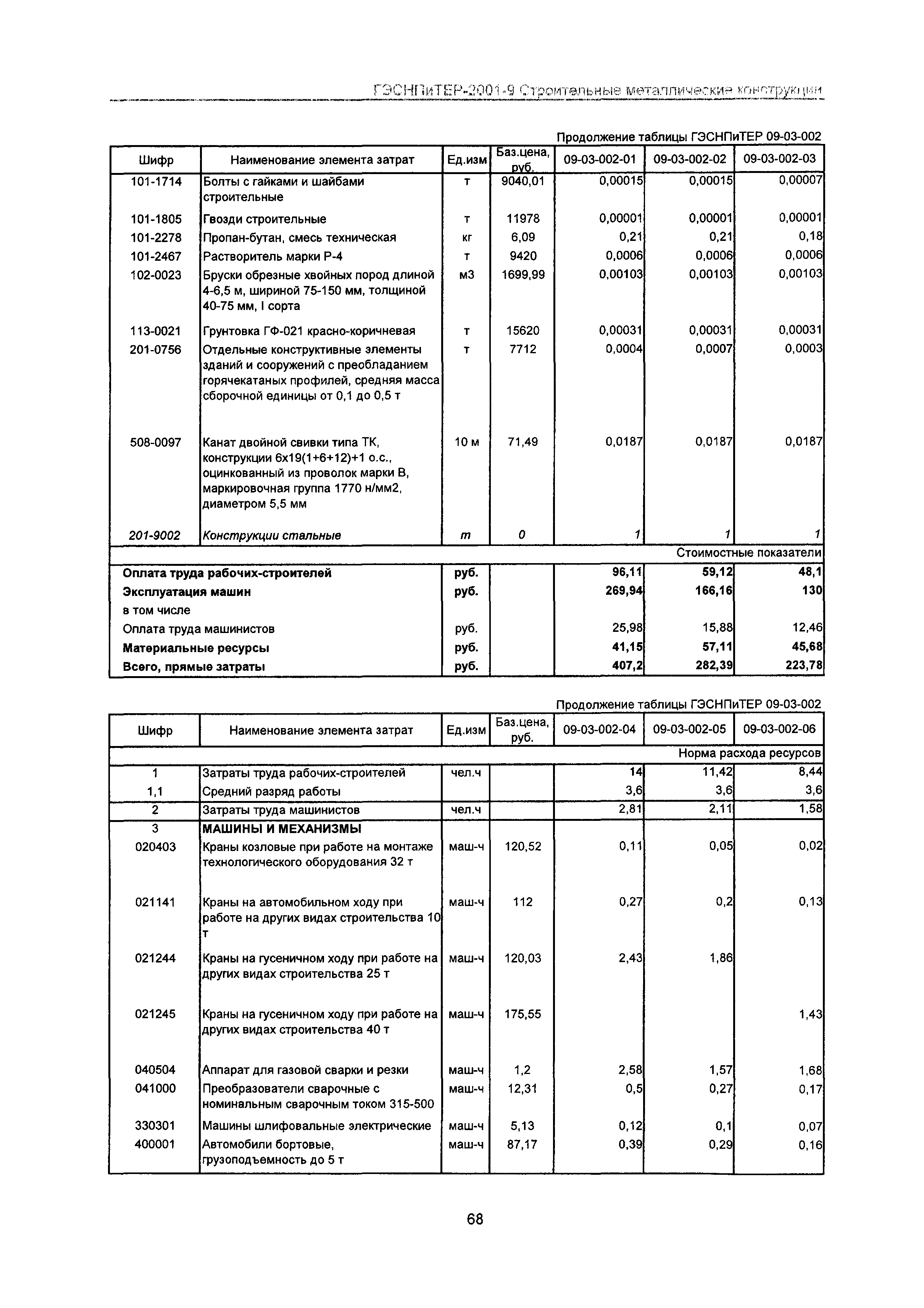 ГЭСНПиТЕР 2001-9 Московской области