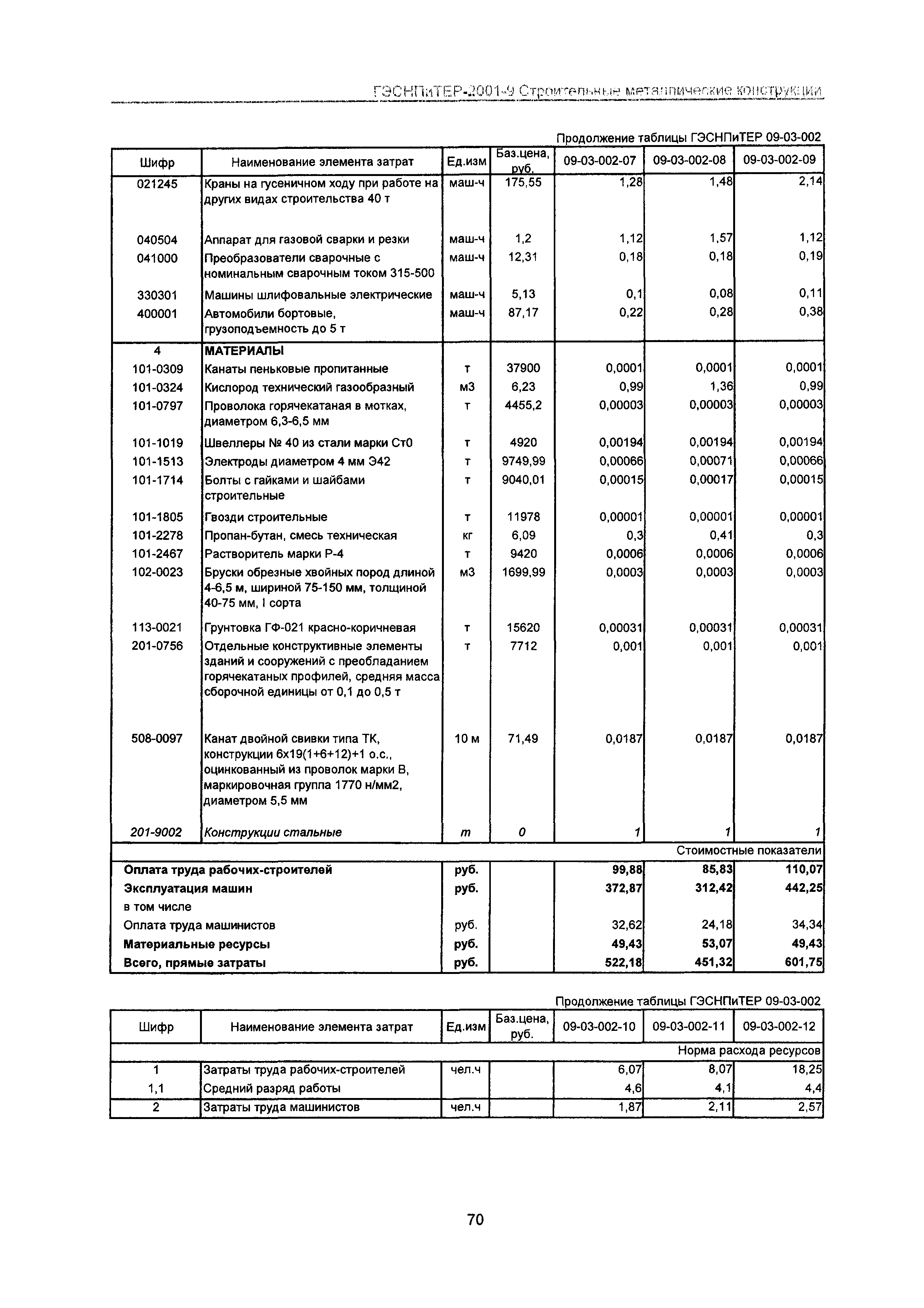 ГЭСНПиТЕР 2001-9 Московской области