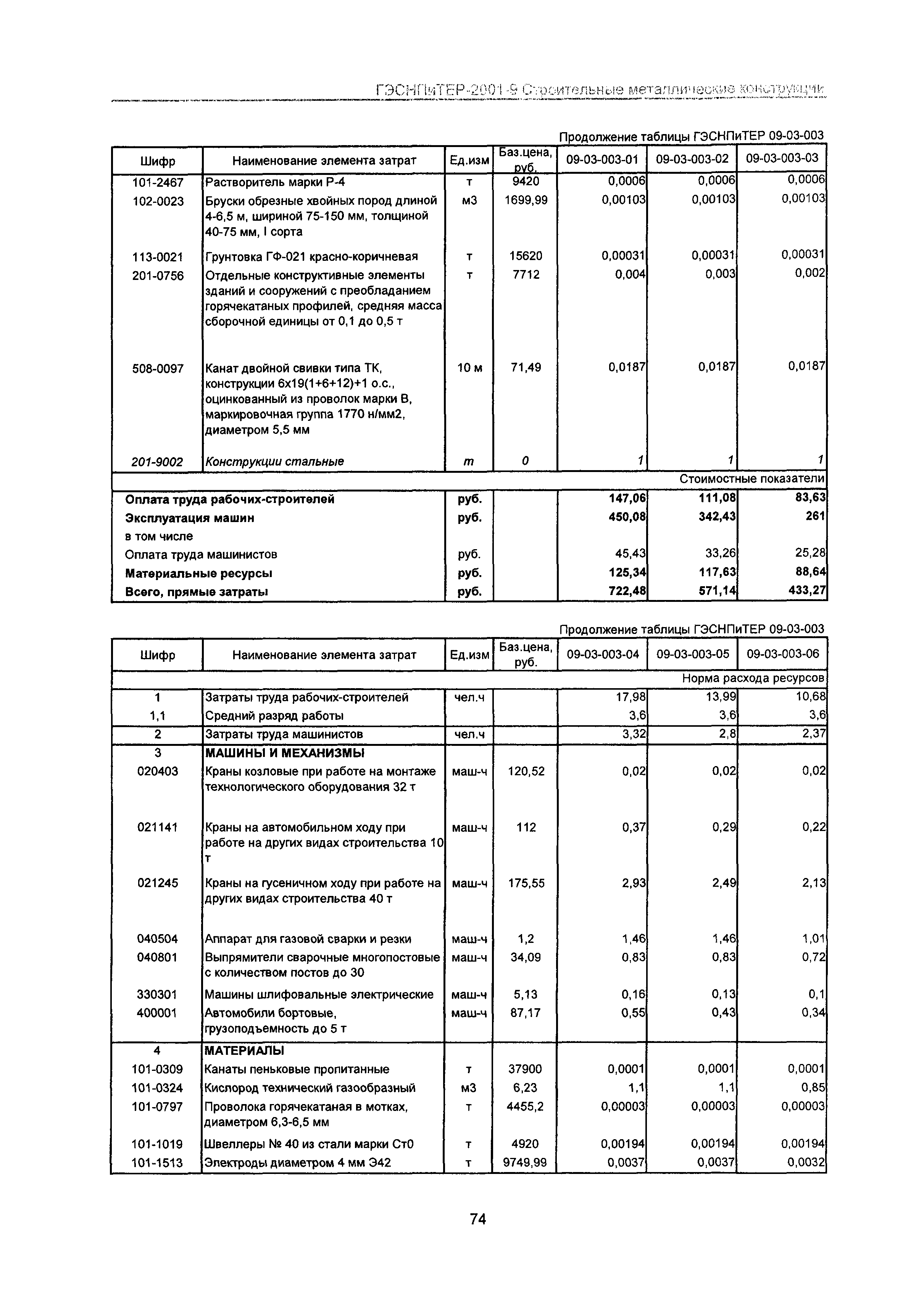 ГЭСНПиТЕР 2001-9 Московской области