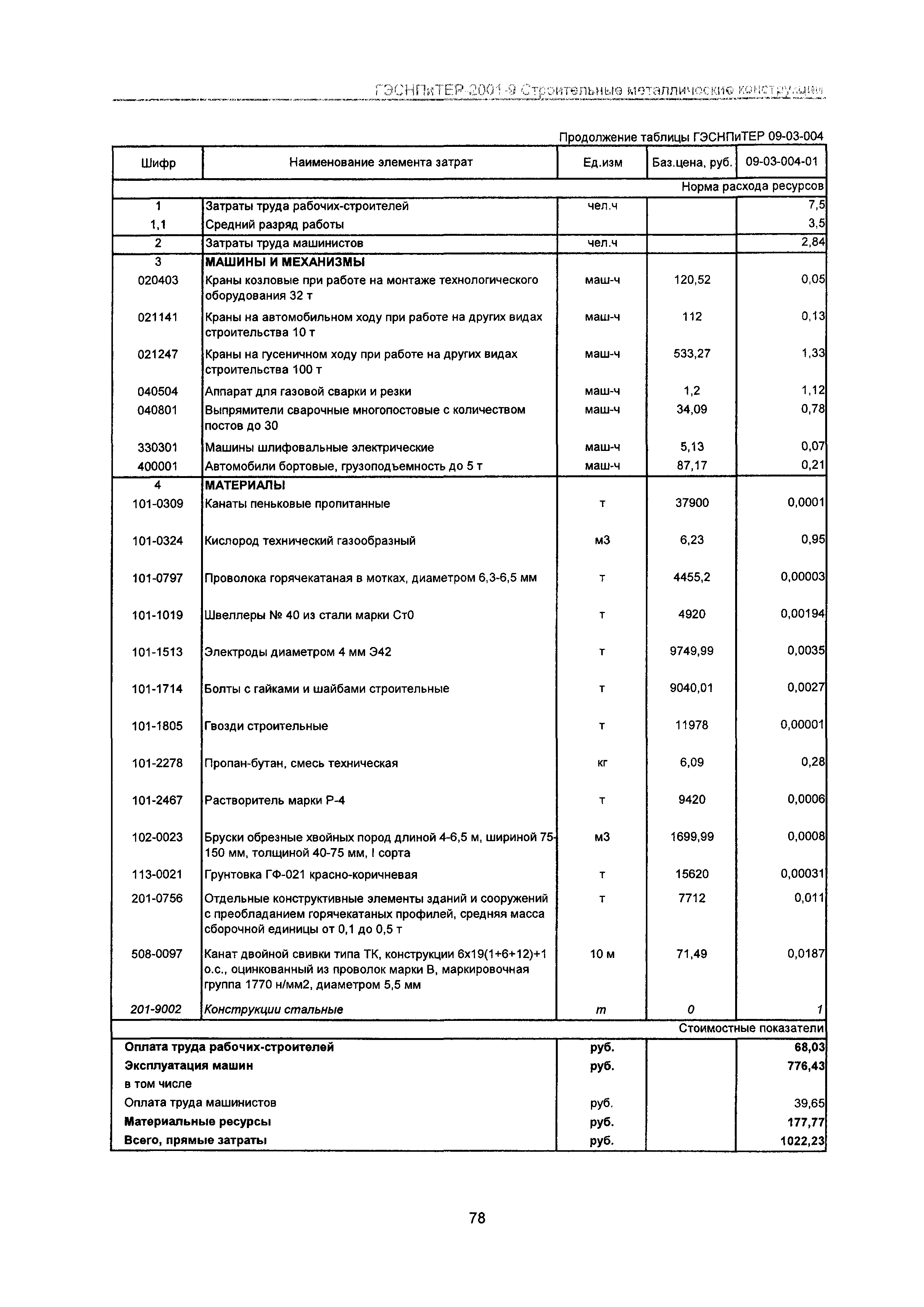 ГЭСНПиТЕР 2001-9 Московской области