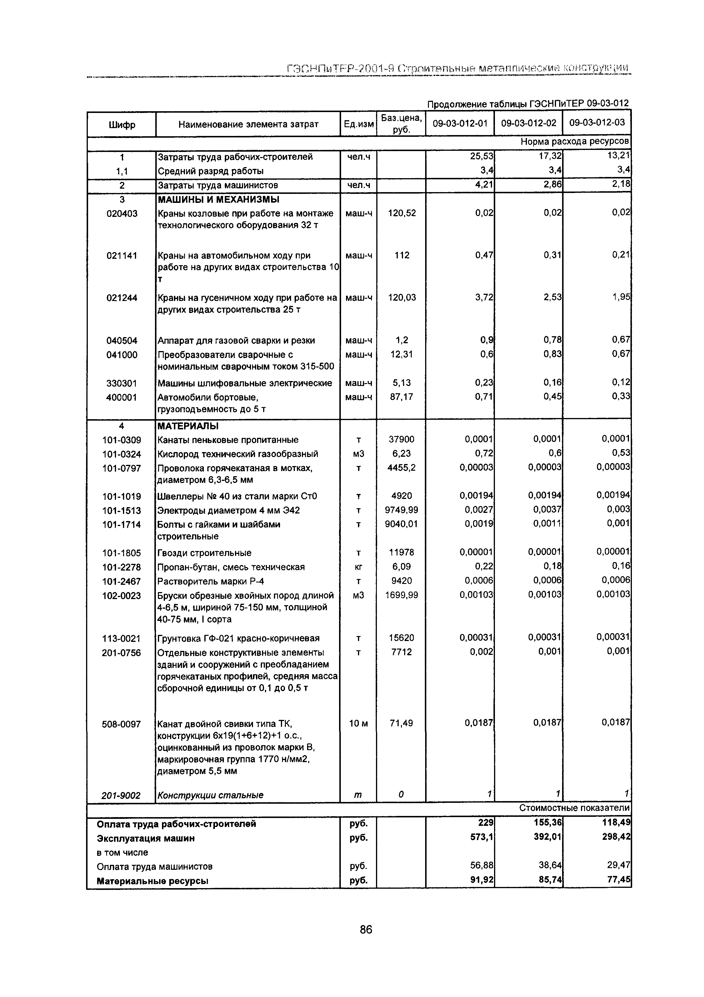 ГЭСНПиТЕР 2001-9 Московской области