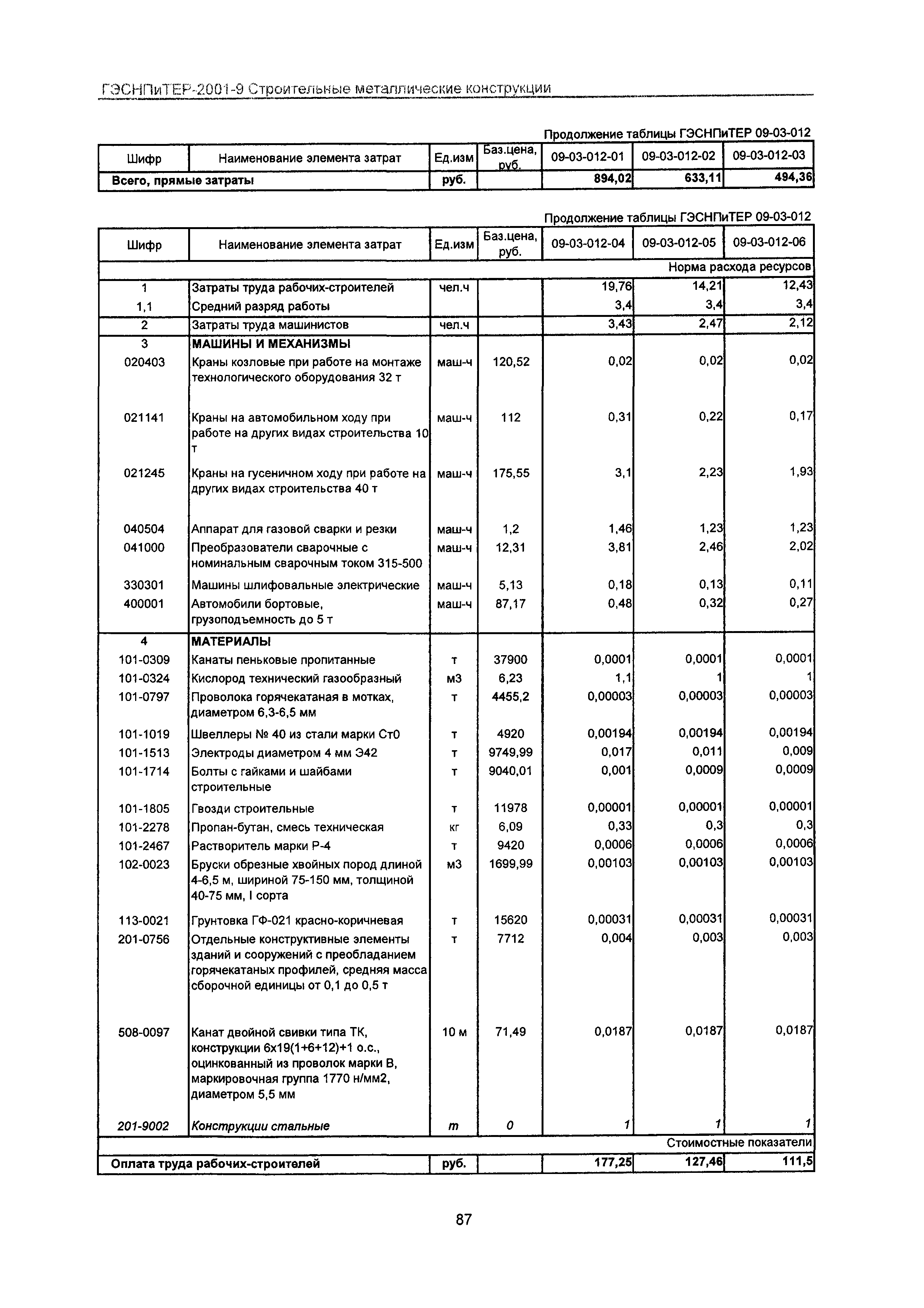 ГЭСНПиТЕР 2001-9 Московской области