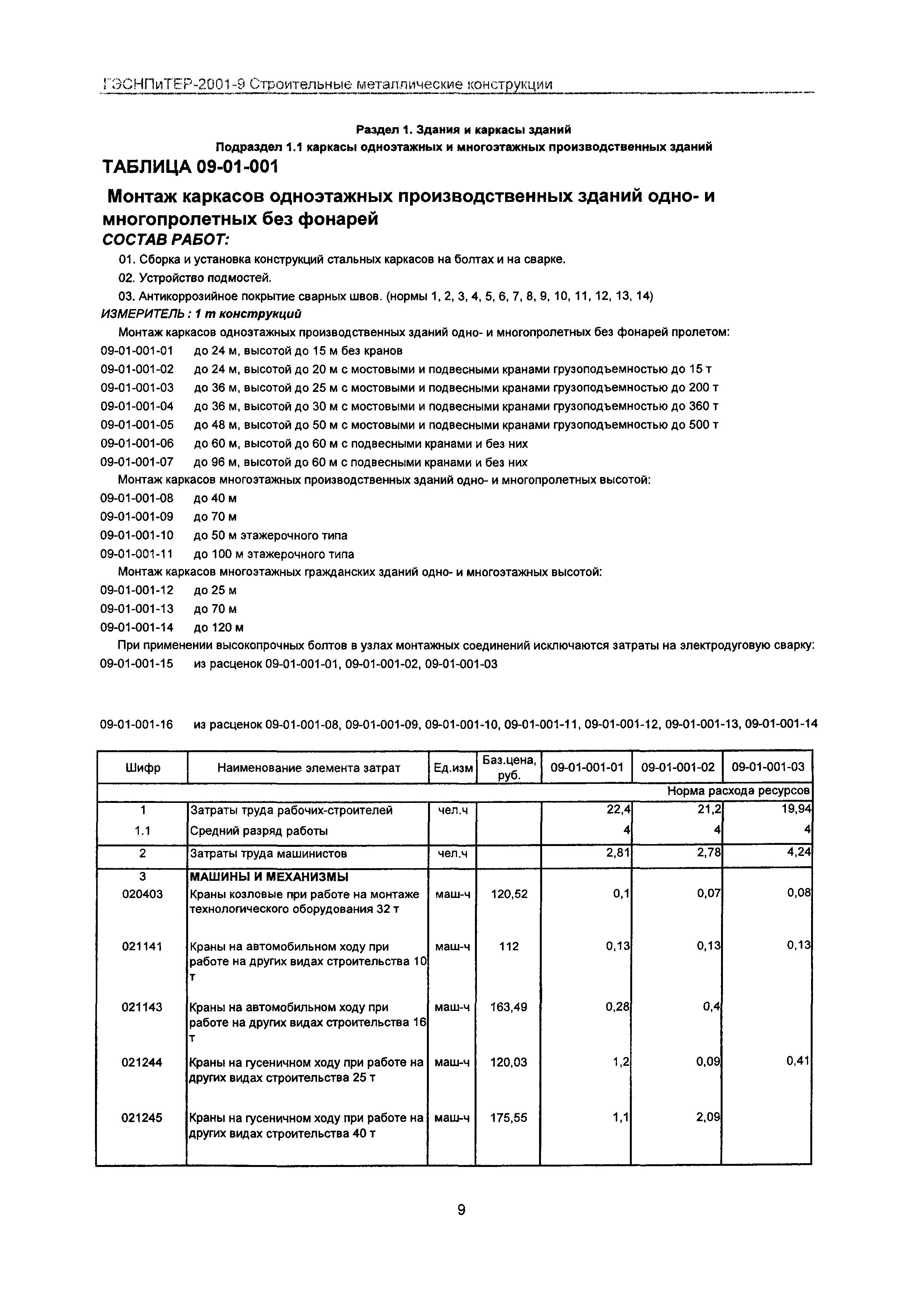 ГЭСНПиТЕР 2001-9 Московской области