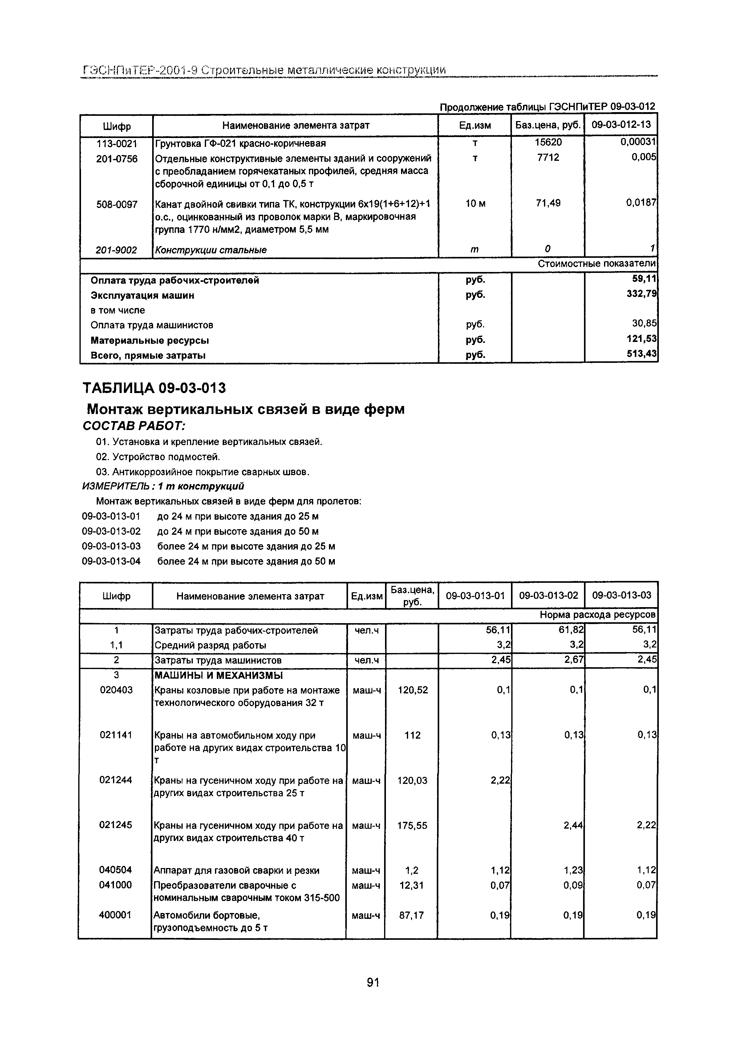 ГЭСНПиТЕР 2001-9 Московской области