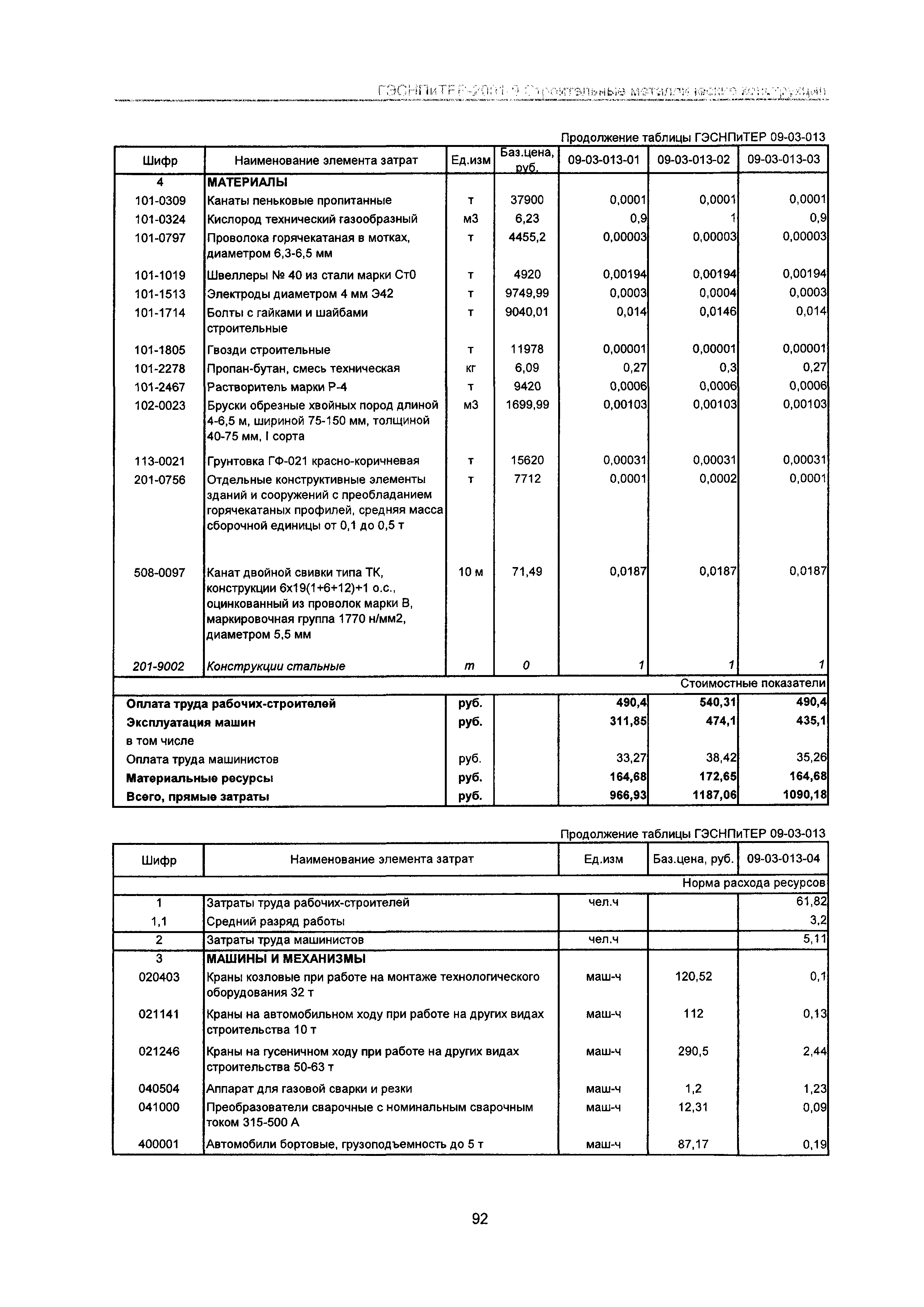 ГЭСНПиТЕР 2001-9 Московской области