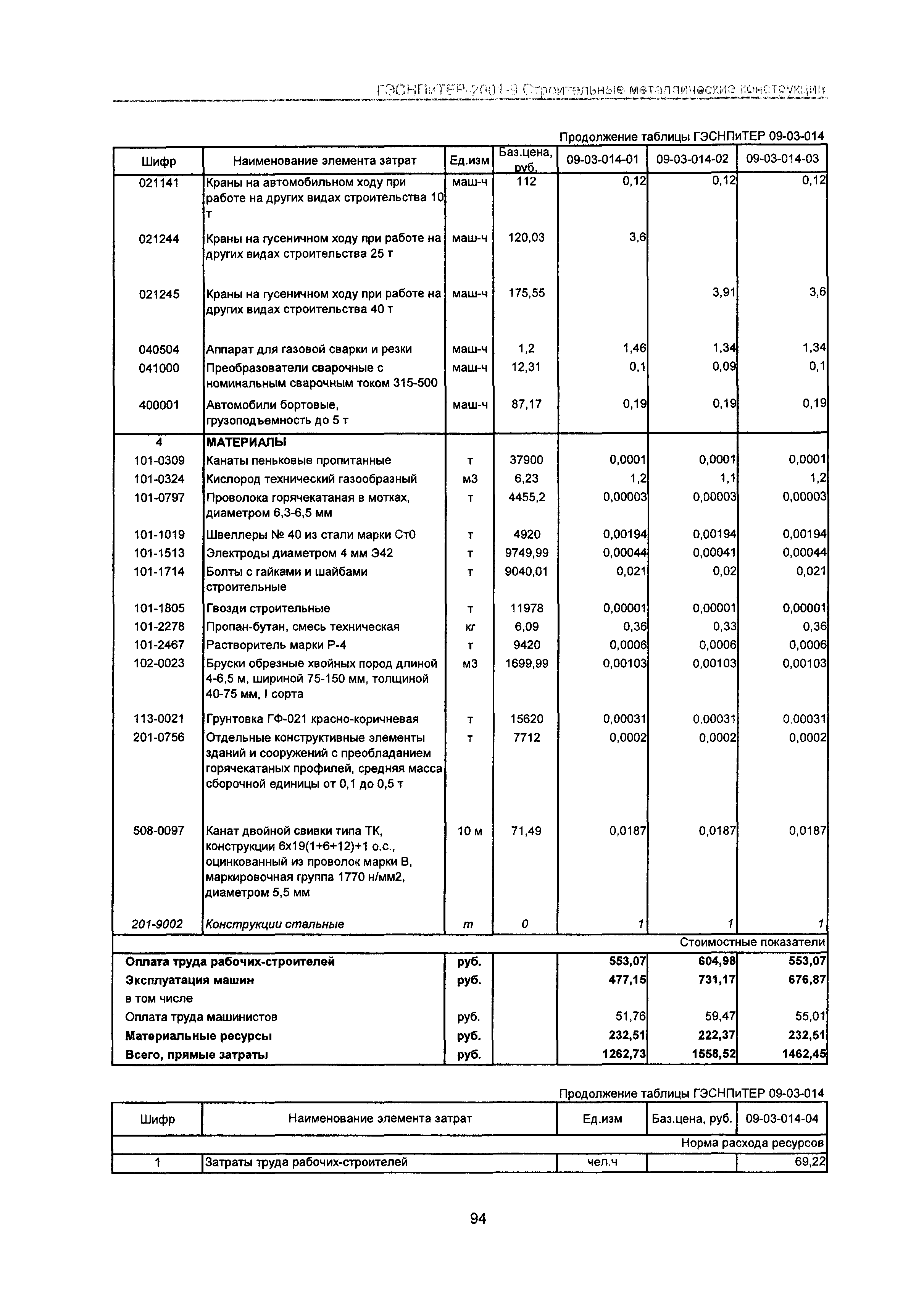 ГЭСНПиТЕР 2001-9 Московской области