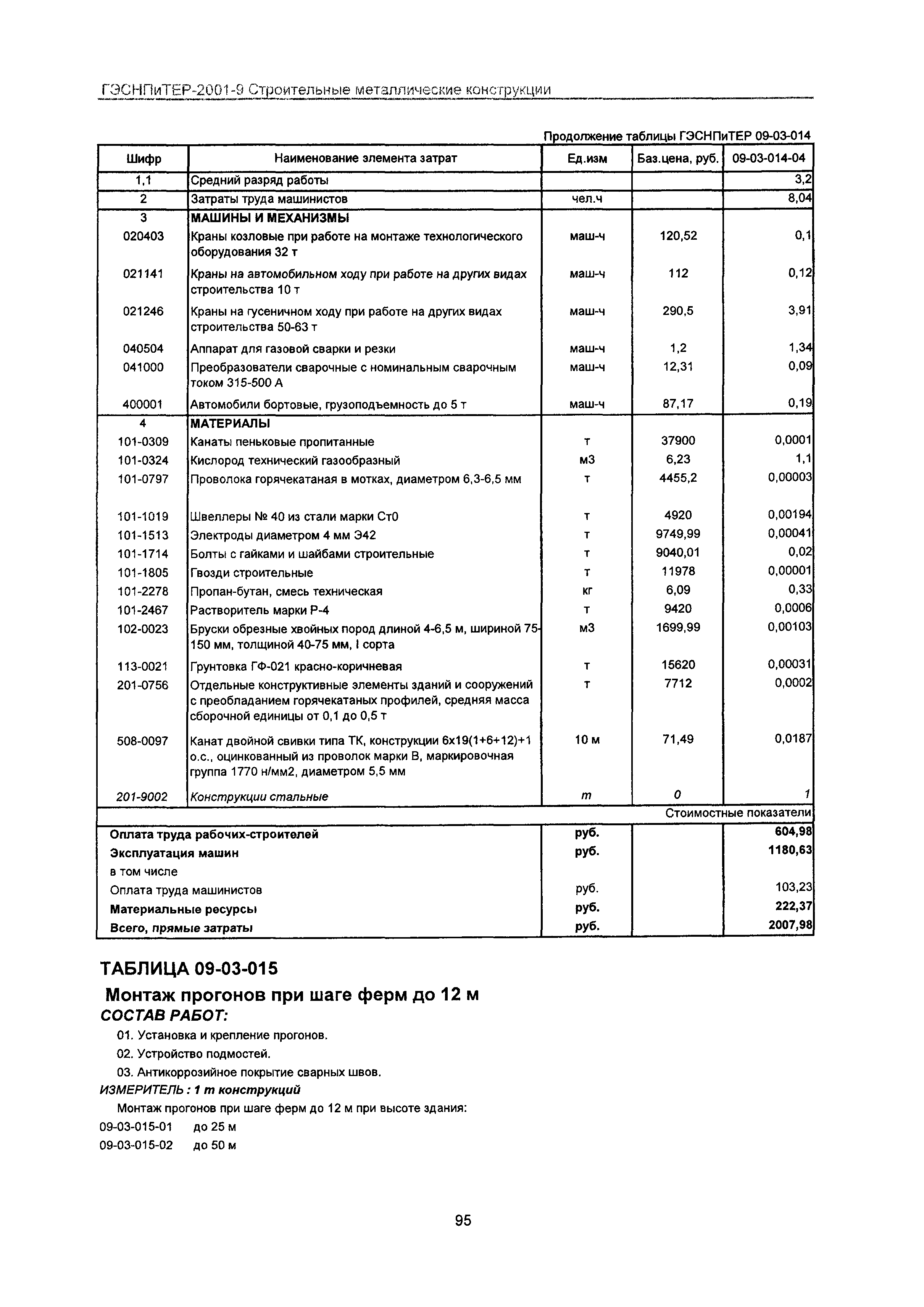 ГЭСНПиТЕР 2001-9 Московской области