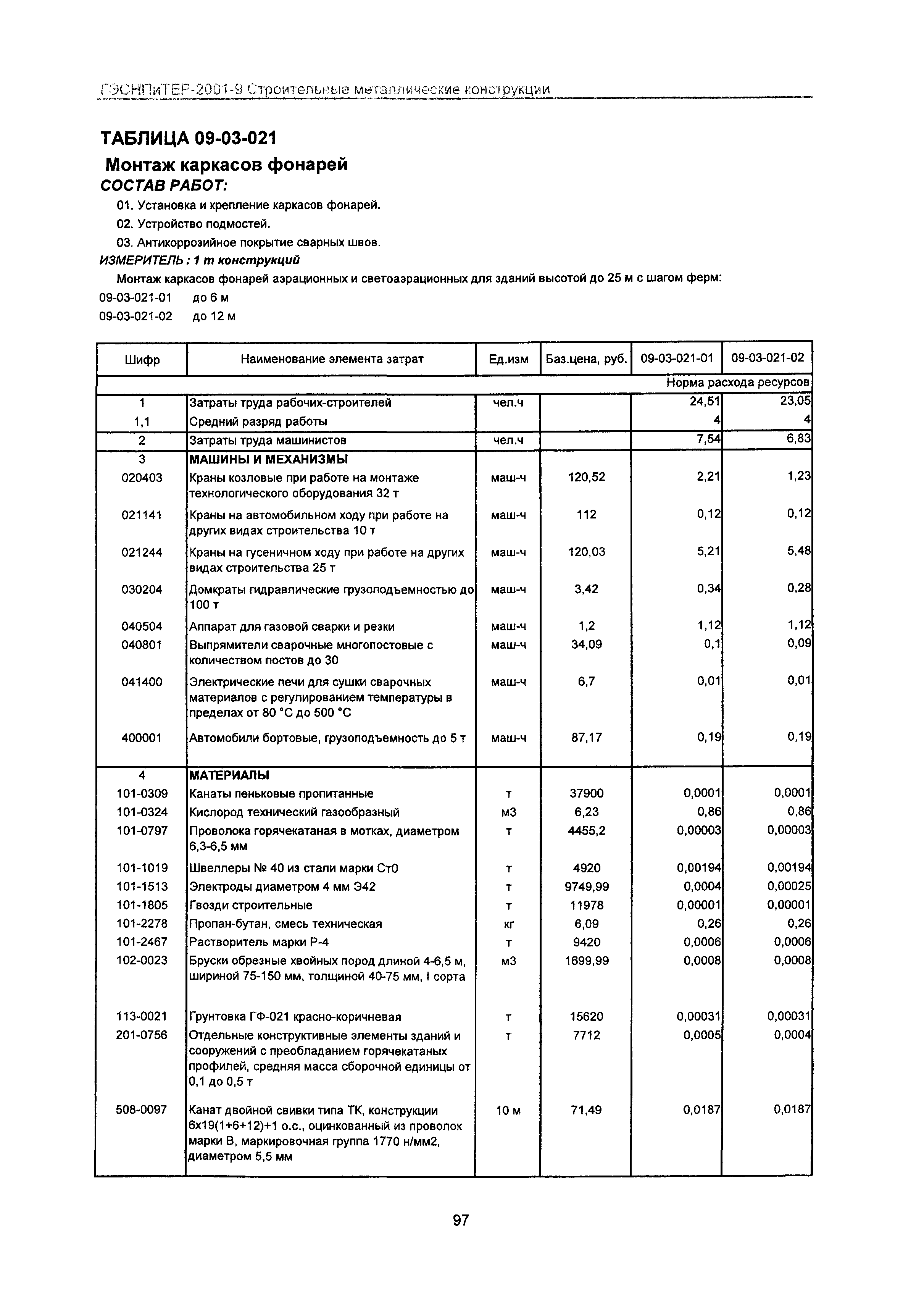 ГЭСНПиТЕР 2001-9 Московской области