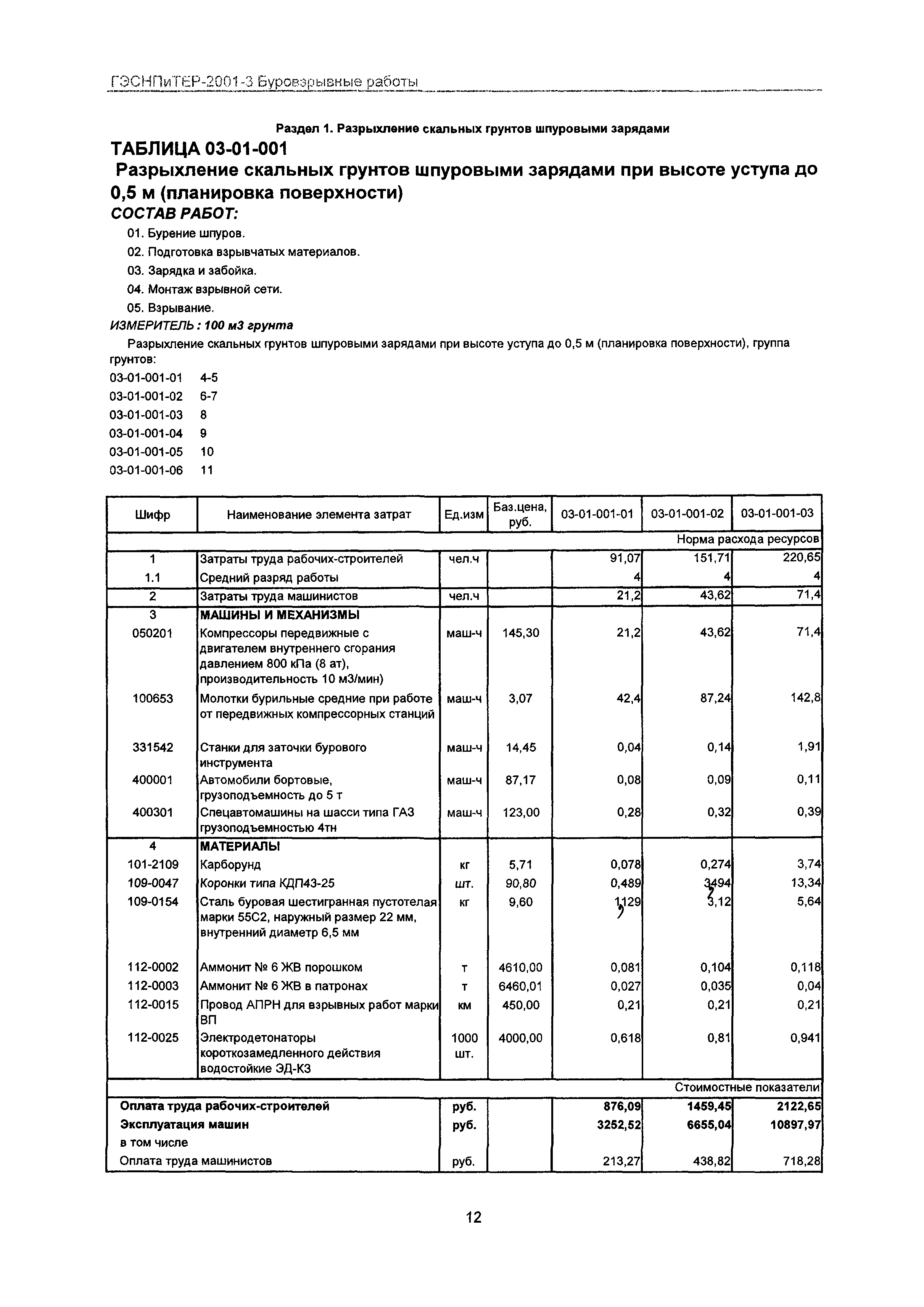 ГЭСНПиТЕР 2001-3 Московской области