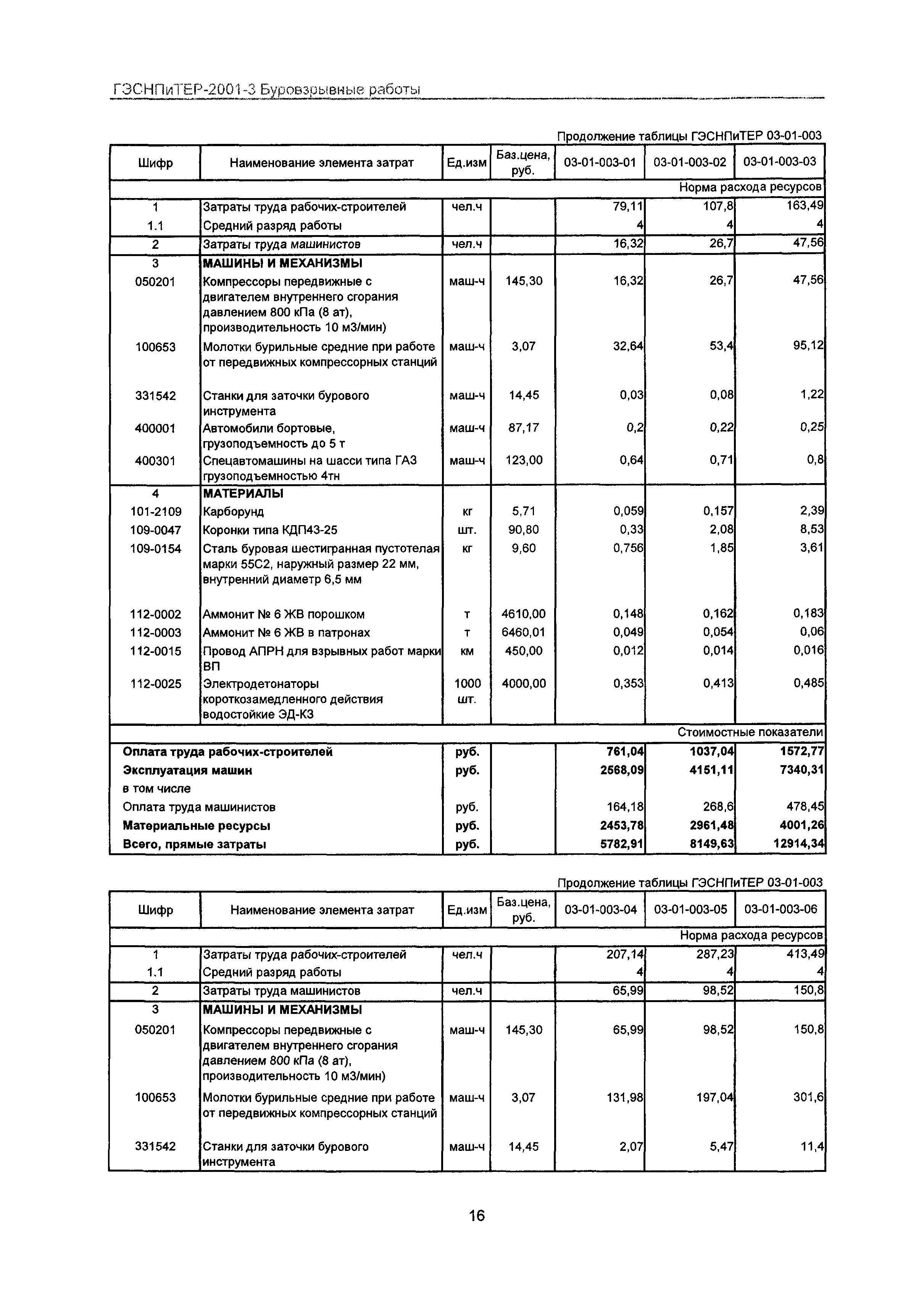 ГЭСНПиТЕР 2001-3 Московской области