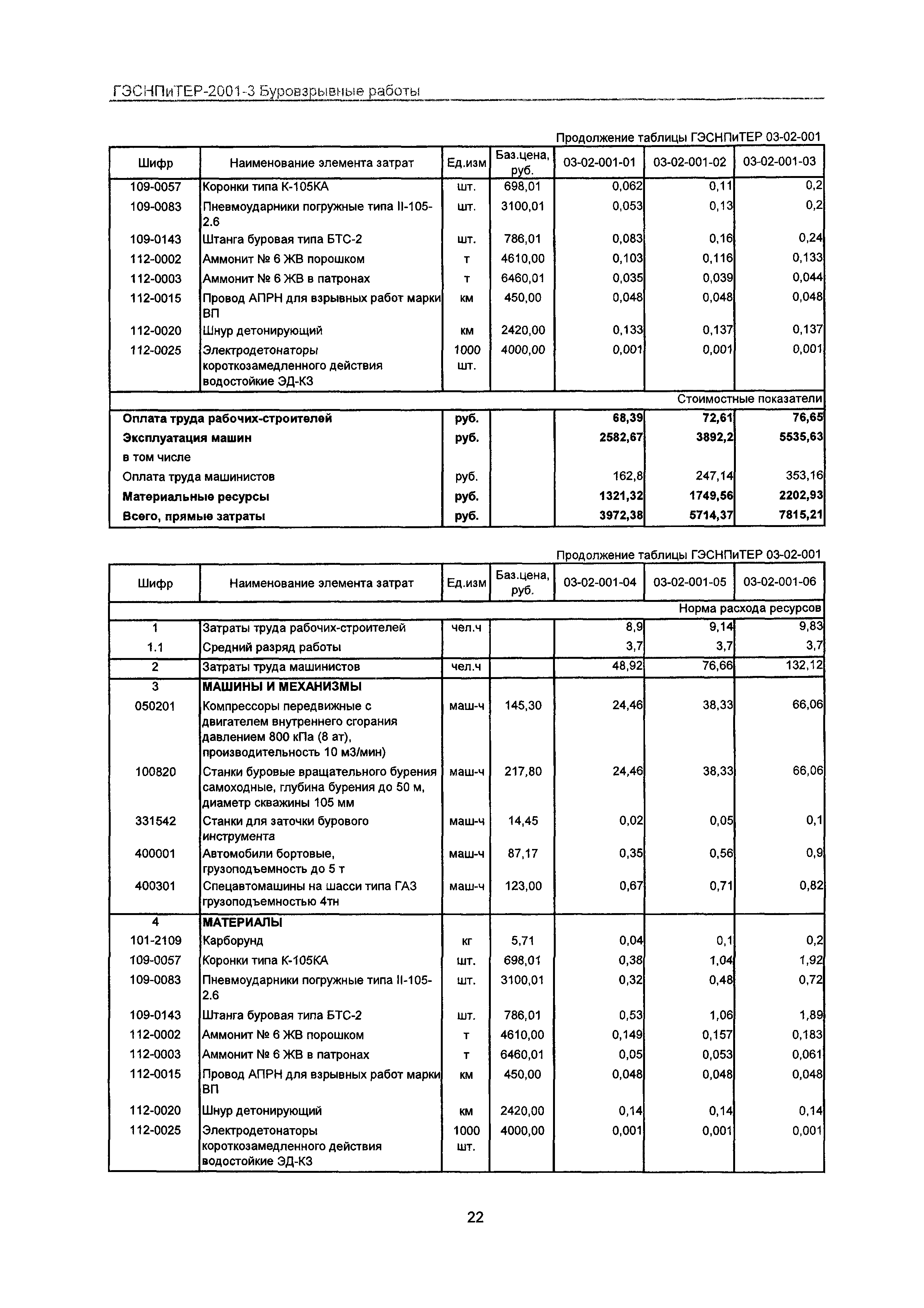 ГЭСНПиТЕР 2001-3 Московской области