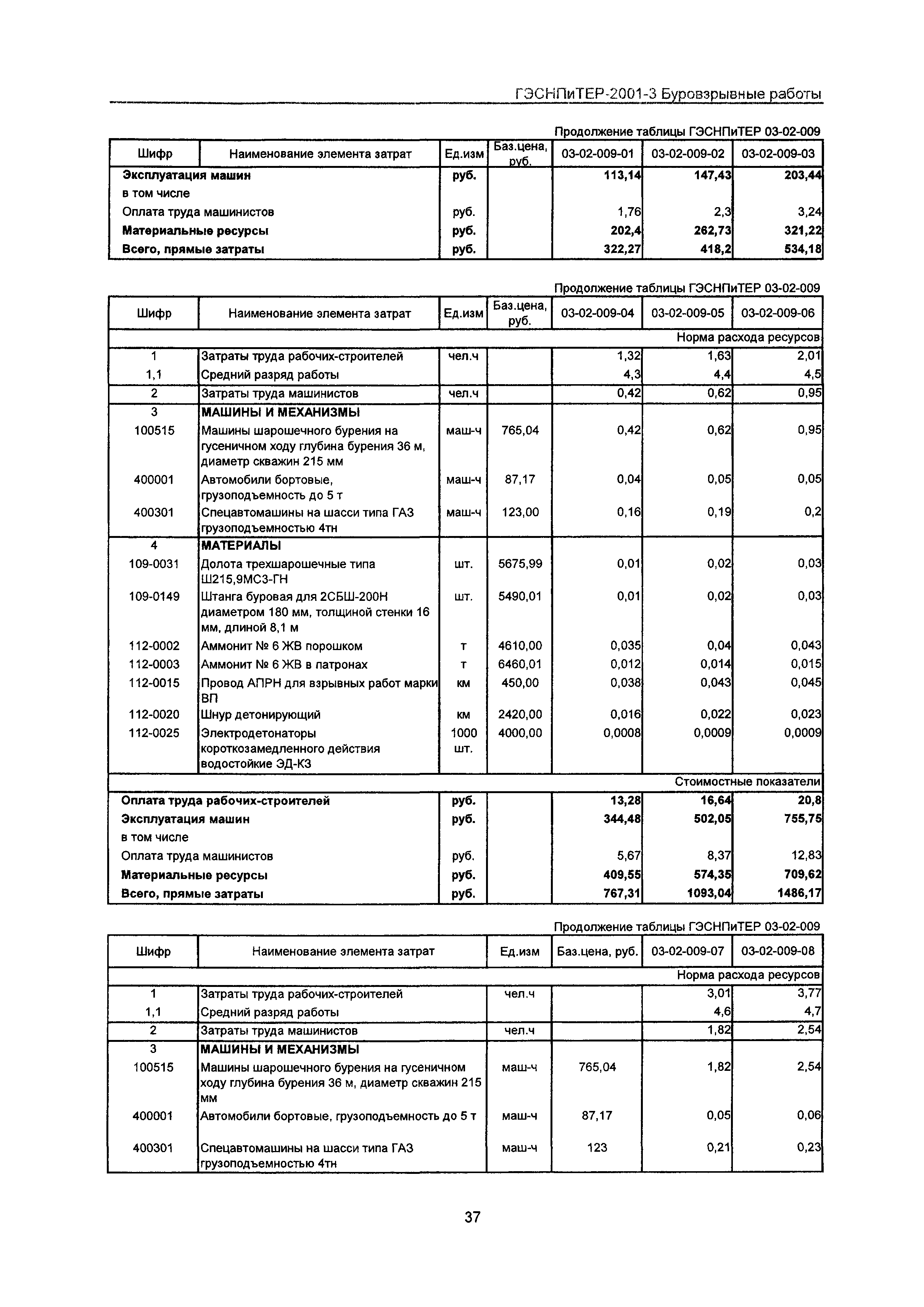 ГЭСНПиТЕР 2001-3 Московской области