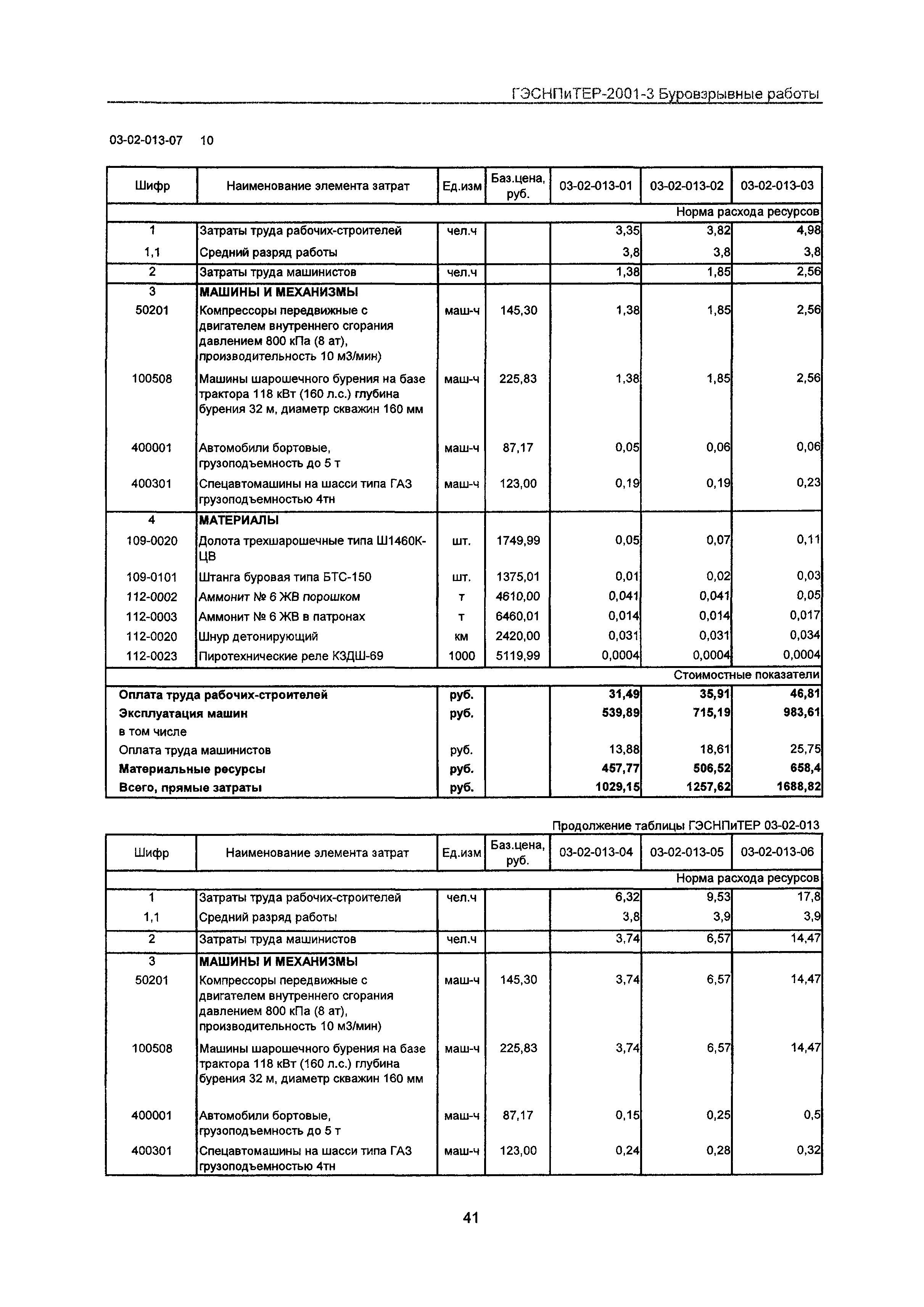 ГЭСНПиТЕР 2001-3 Московской области