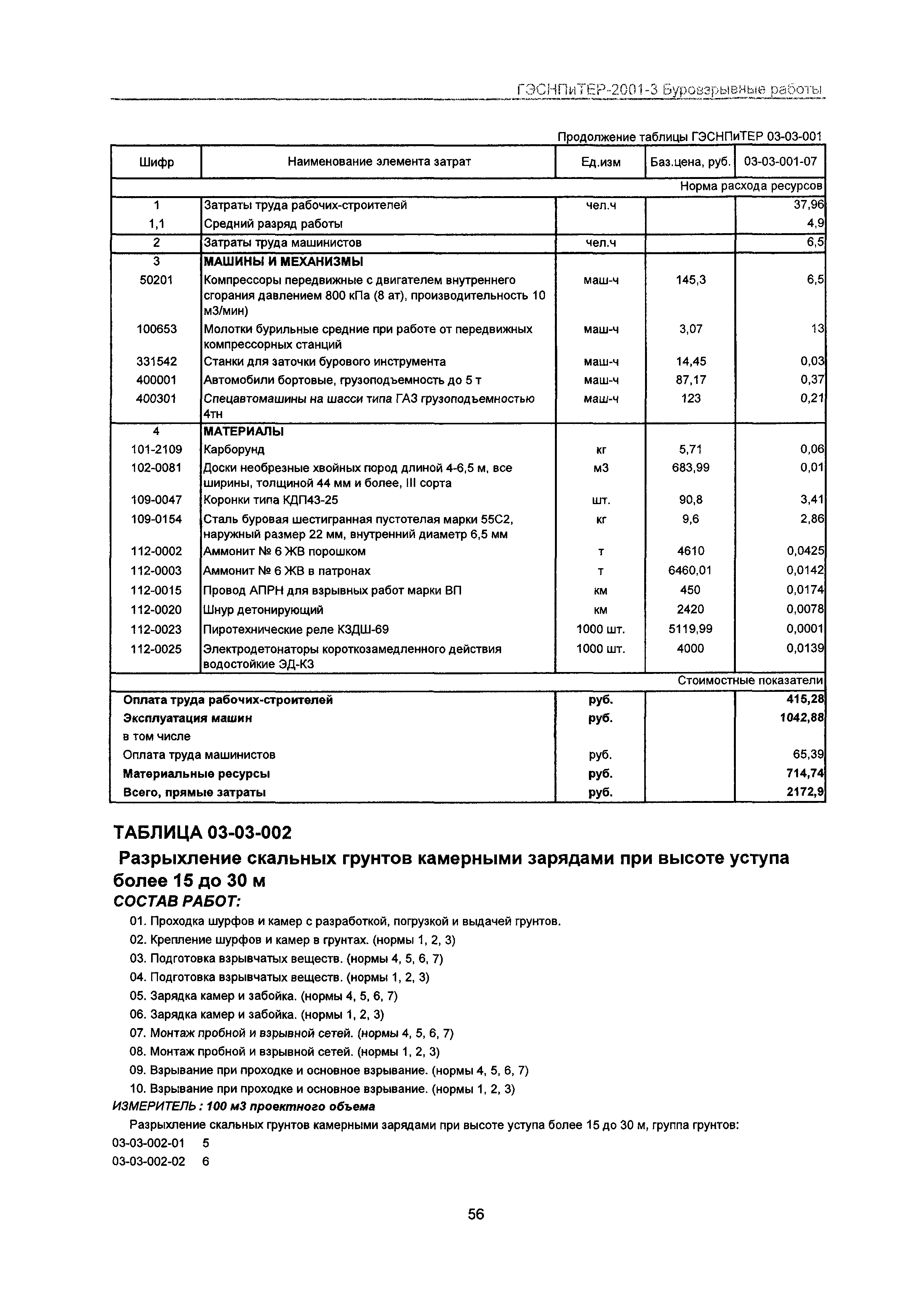 ГЭСНПиТЕР 2001-3 Московской области