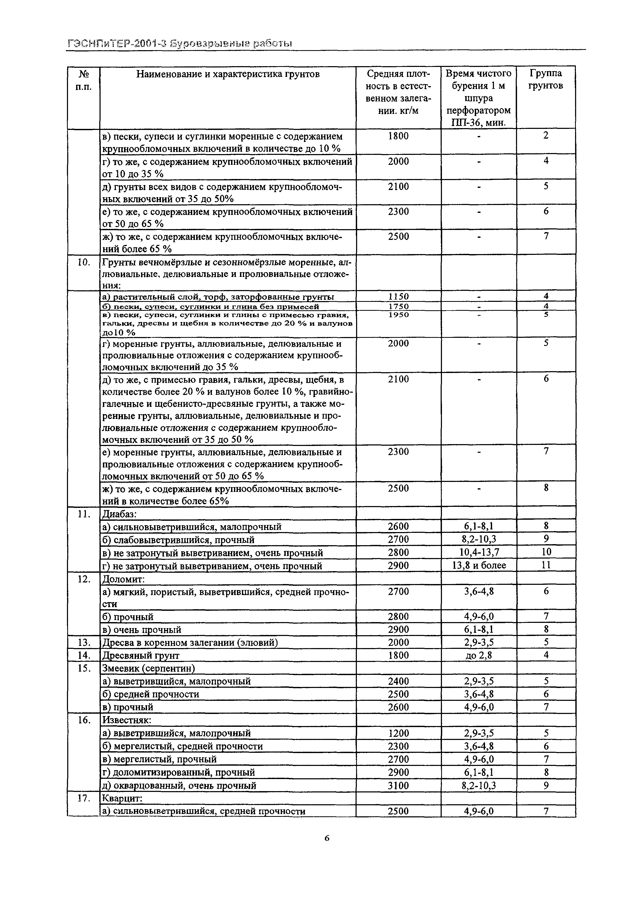 ГЭСНПиТЕР 2001-3 Московской области