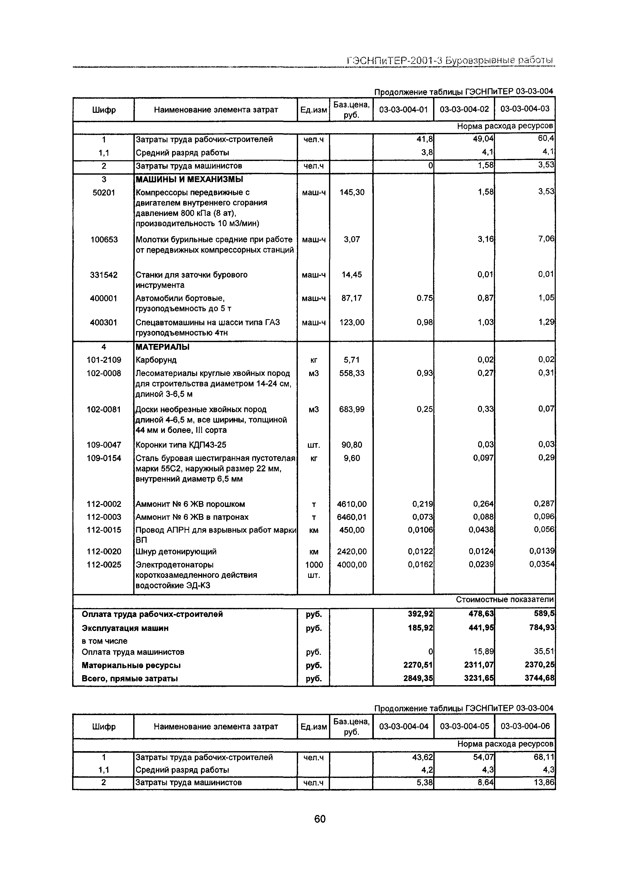 ГЭСНПиТЕР 2001-3 Московской области