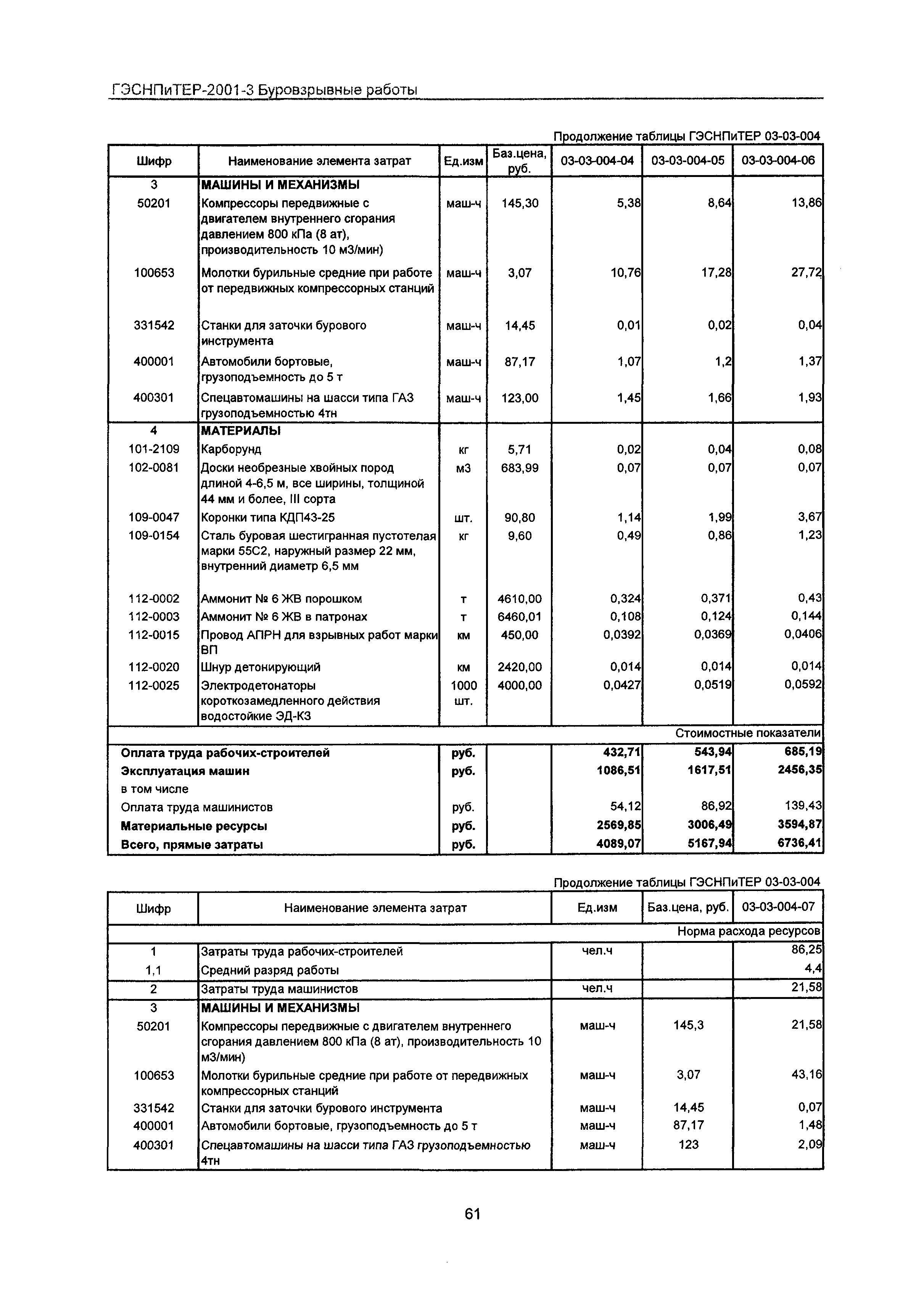 ГЭСНПиТЕР 2001-3 Московской области