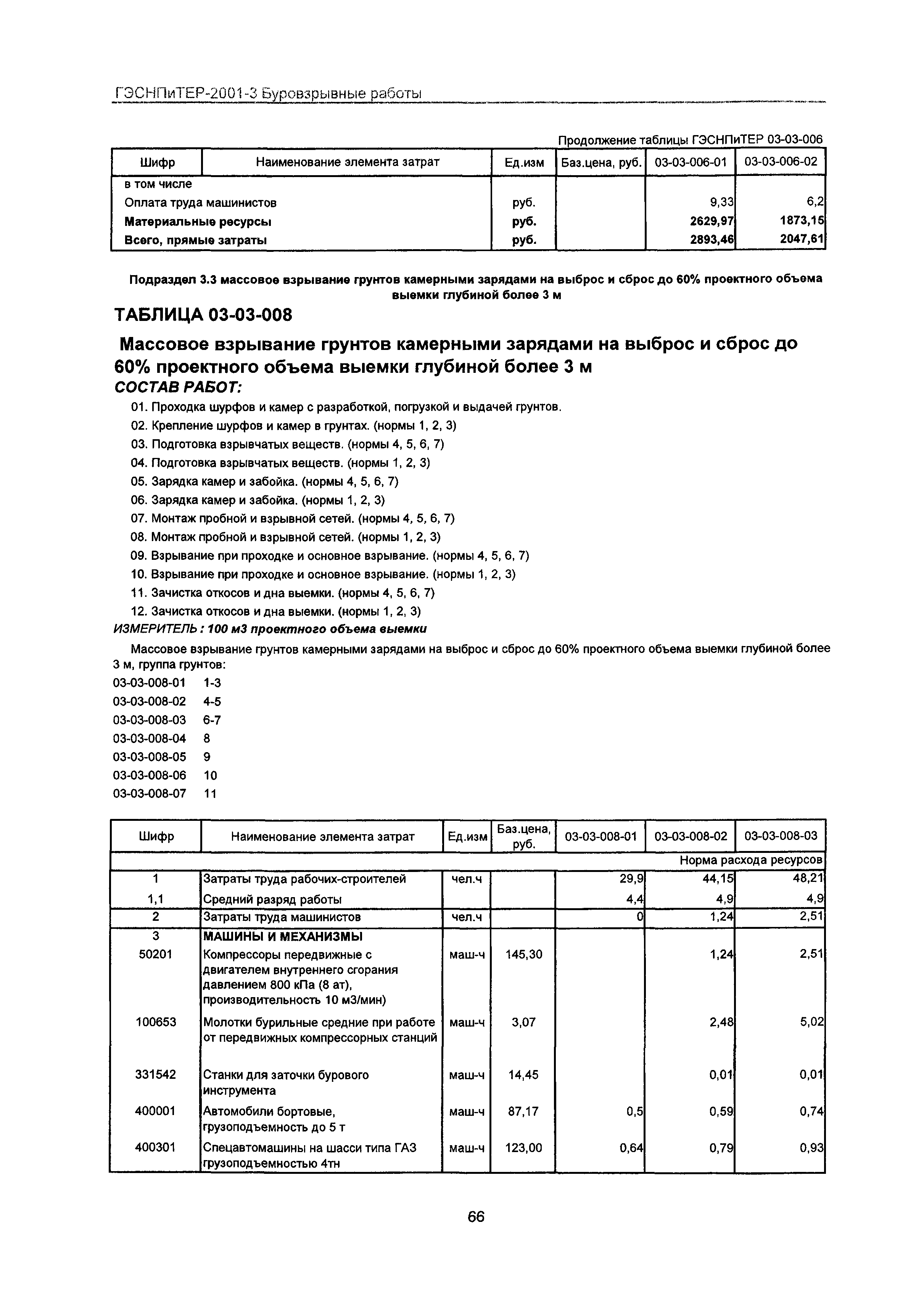 ГЭСНПиТЕР 2001-3 Московской области