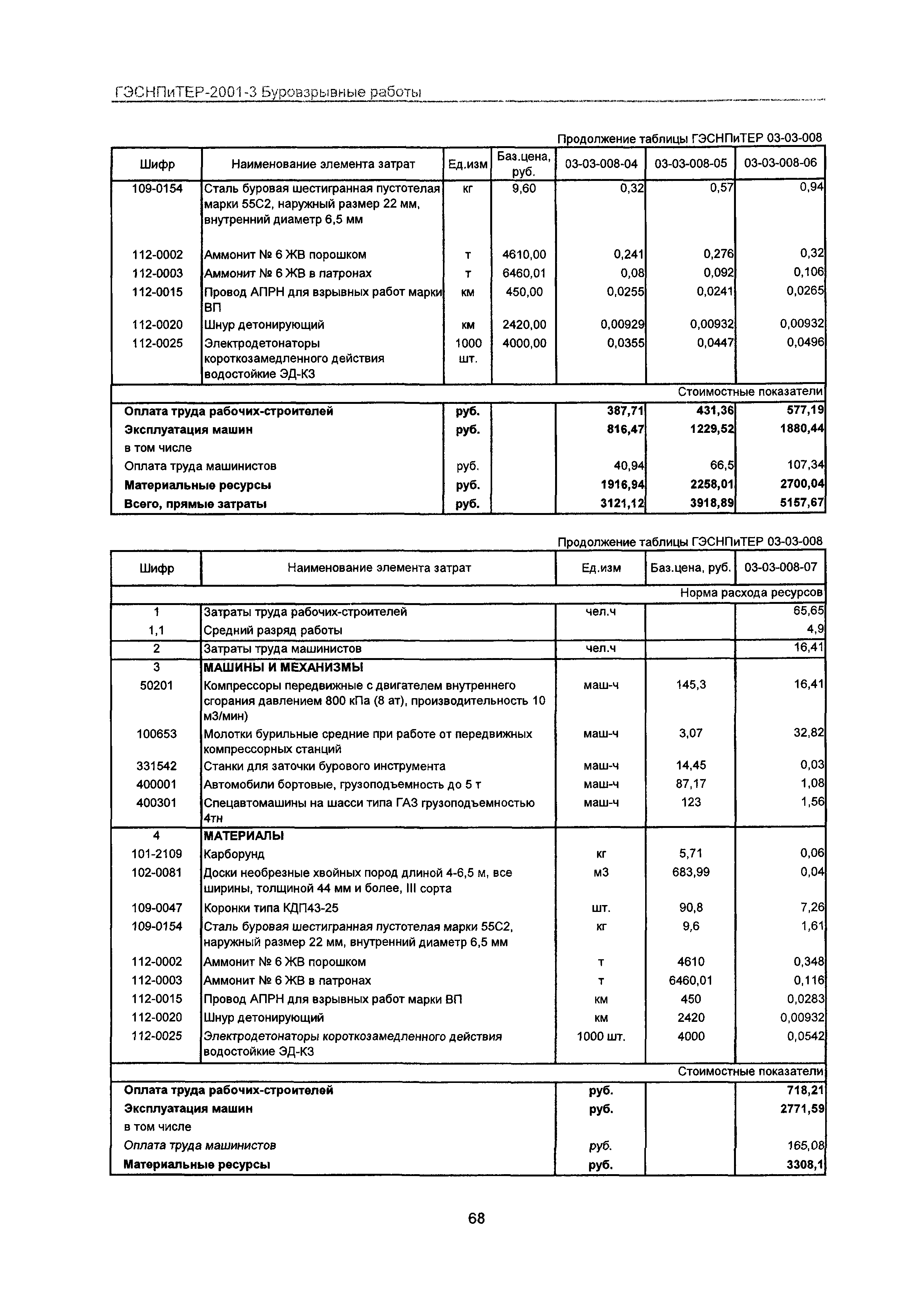 ГЭСНПиТЕР 2001-3 Московской области