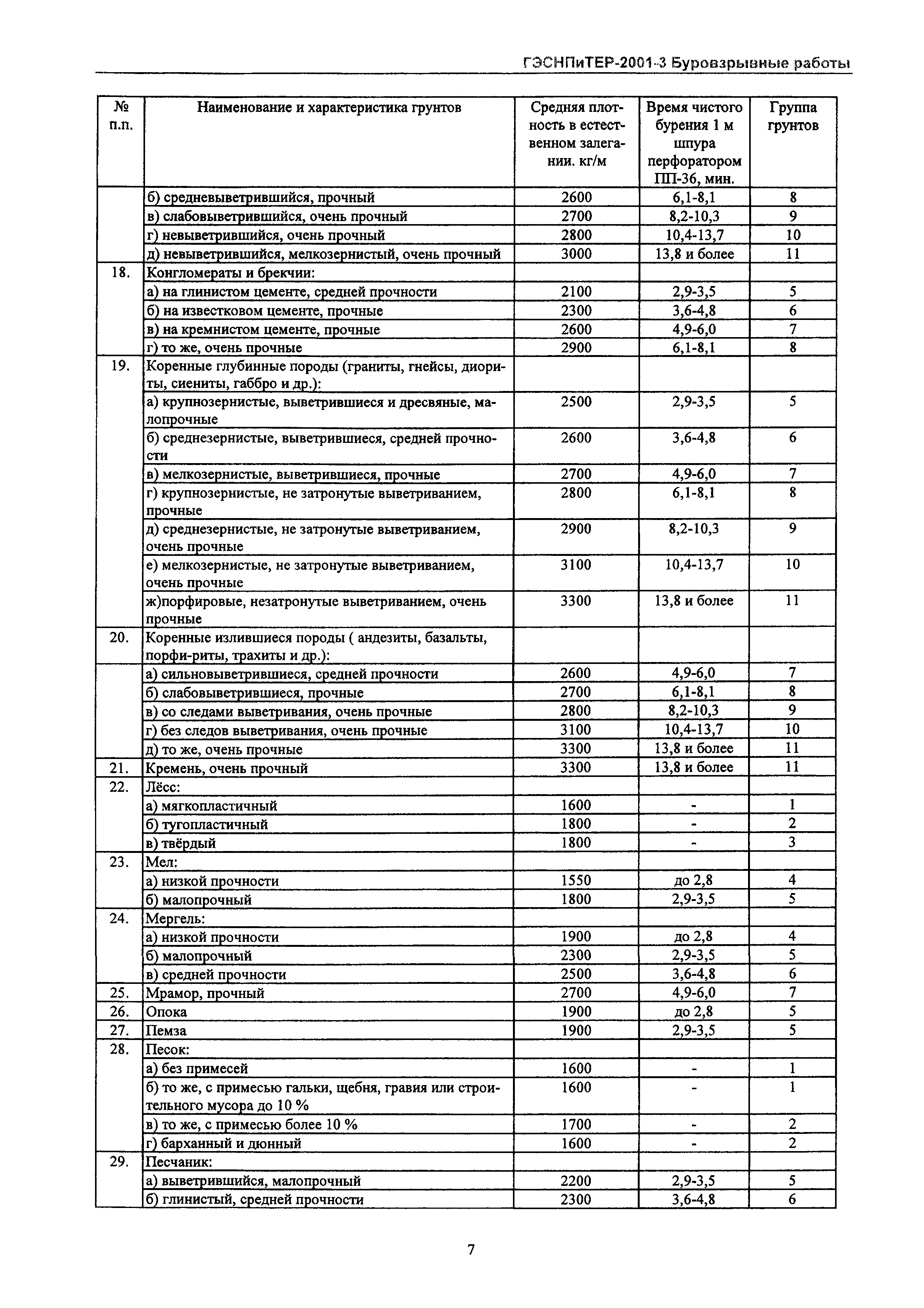 ГЭСНПиТЕР 2001-3 Московской области