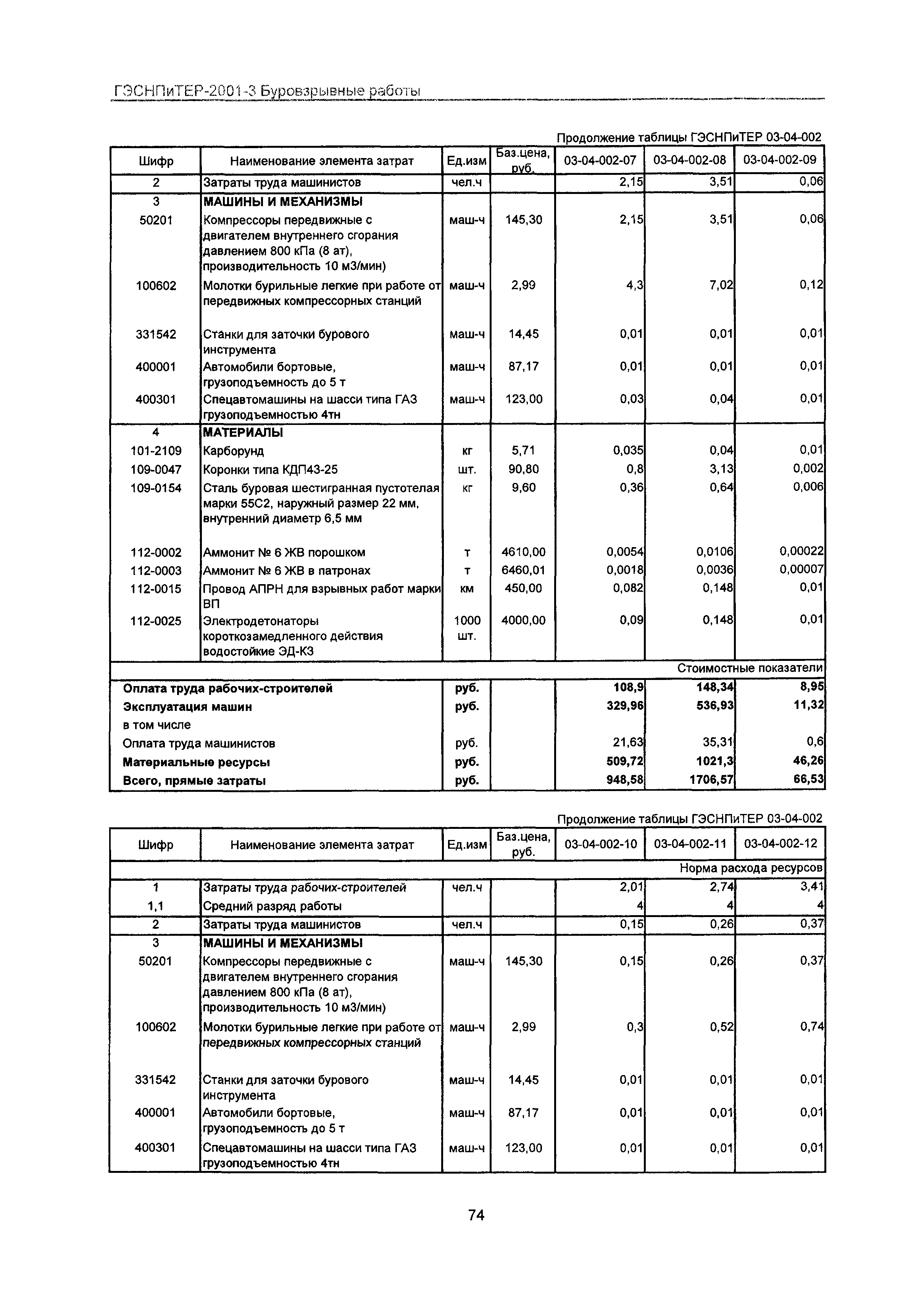 ГЭСНПиТЕР 2001-3 Московской области