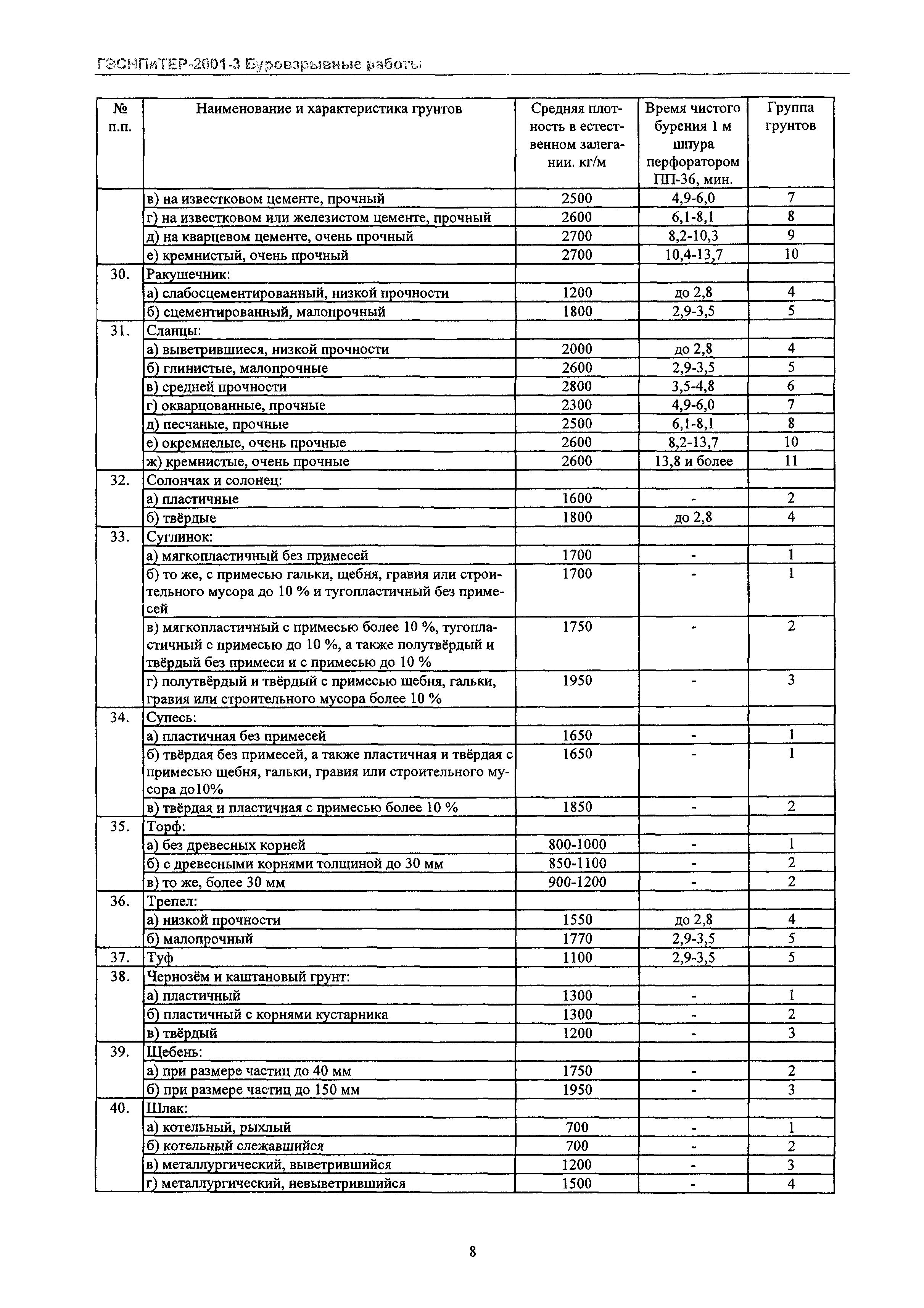 ГЭСНПиТЕР 2001-3 Московской области