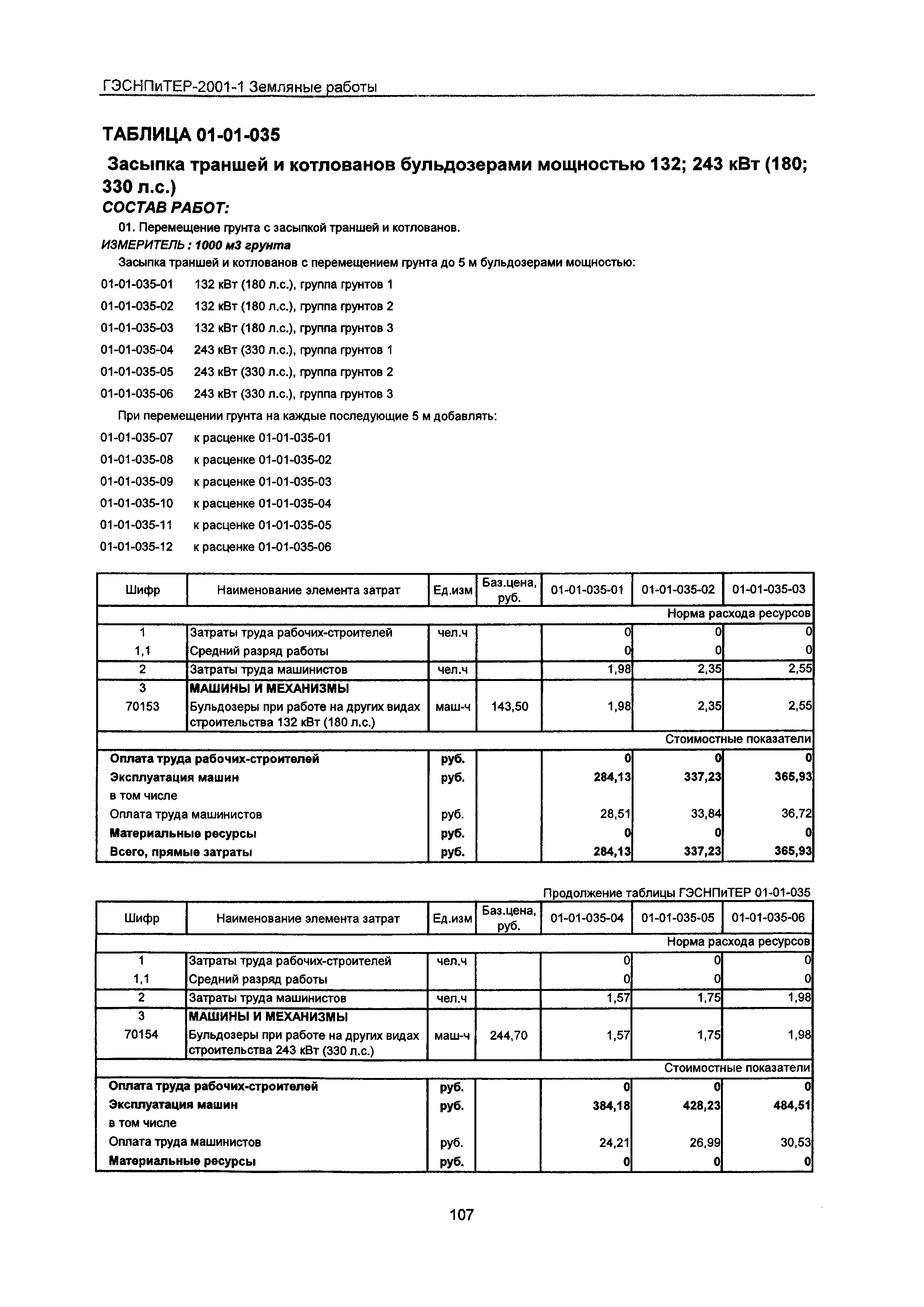 ГЭСНПиТЕР 2001-1 Московской области