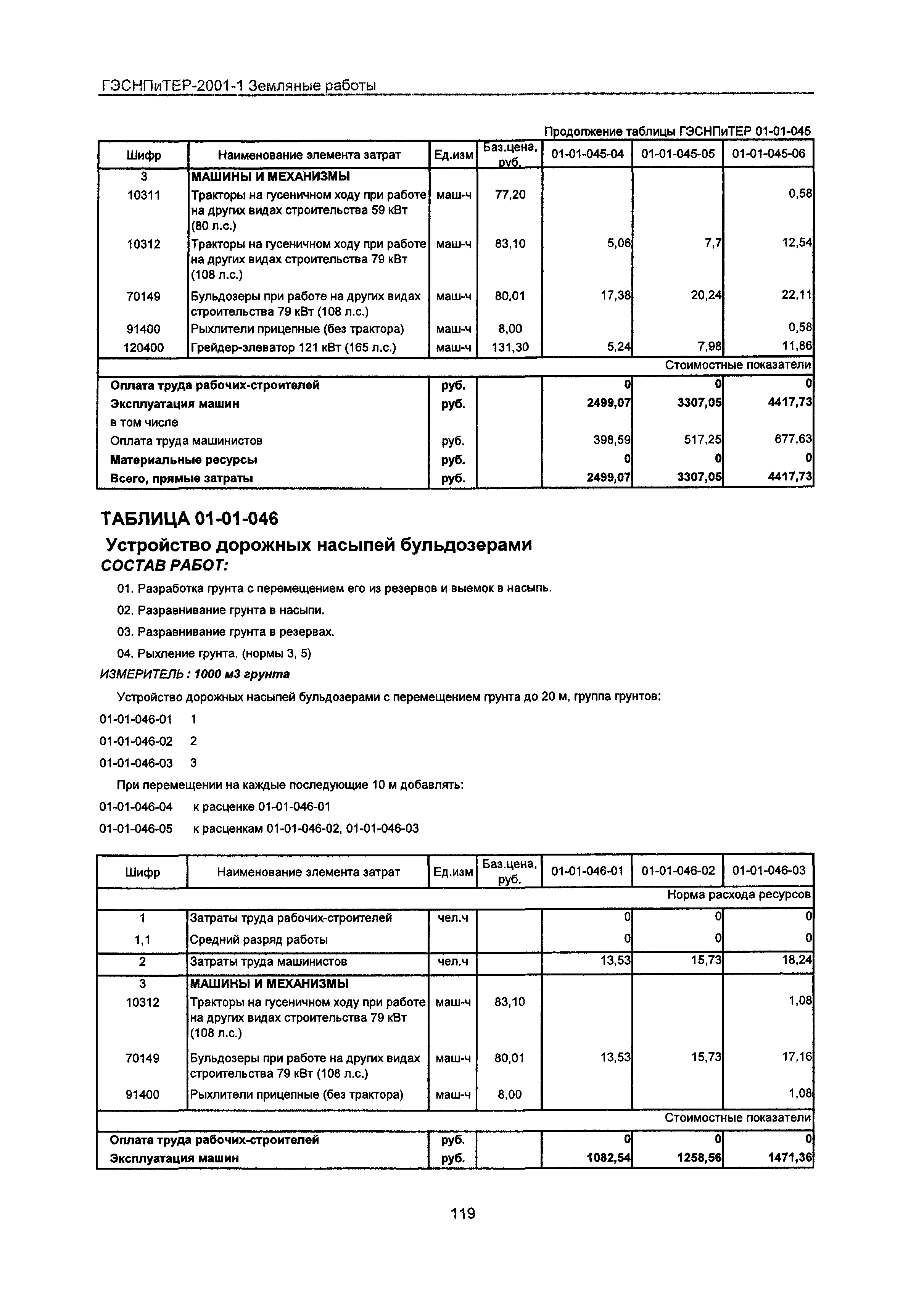 ГЭСНПиТЕР 2001-1 Московской области