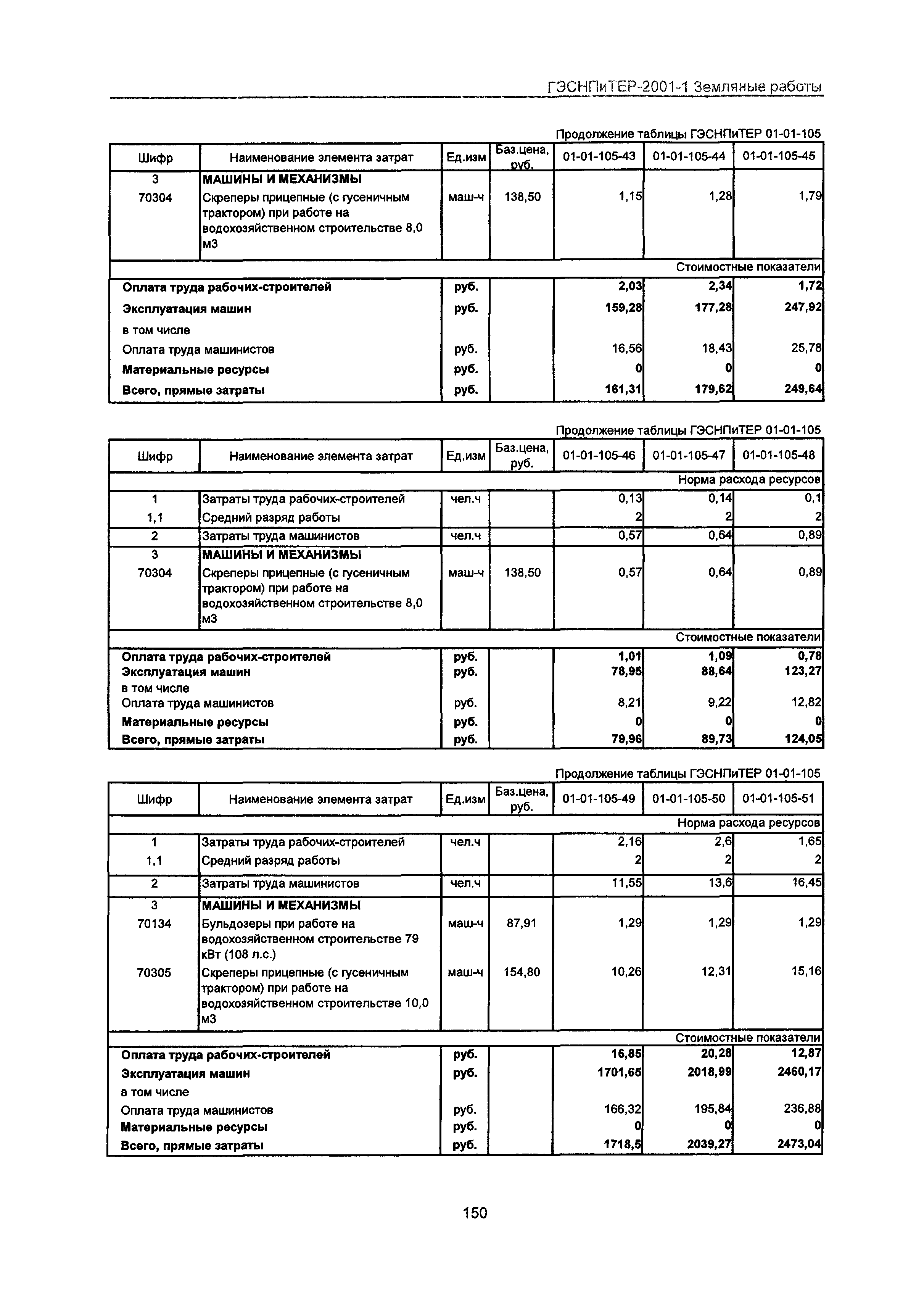 ГЭСНПиТЕР 2001-1 Московской области