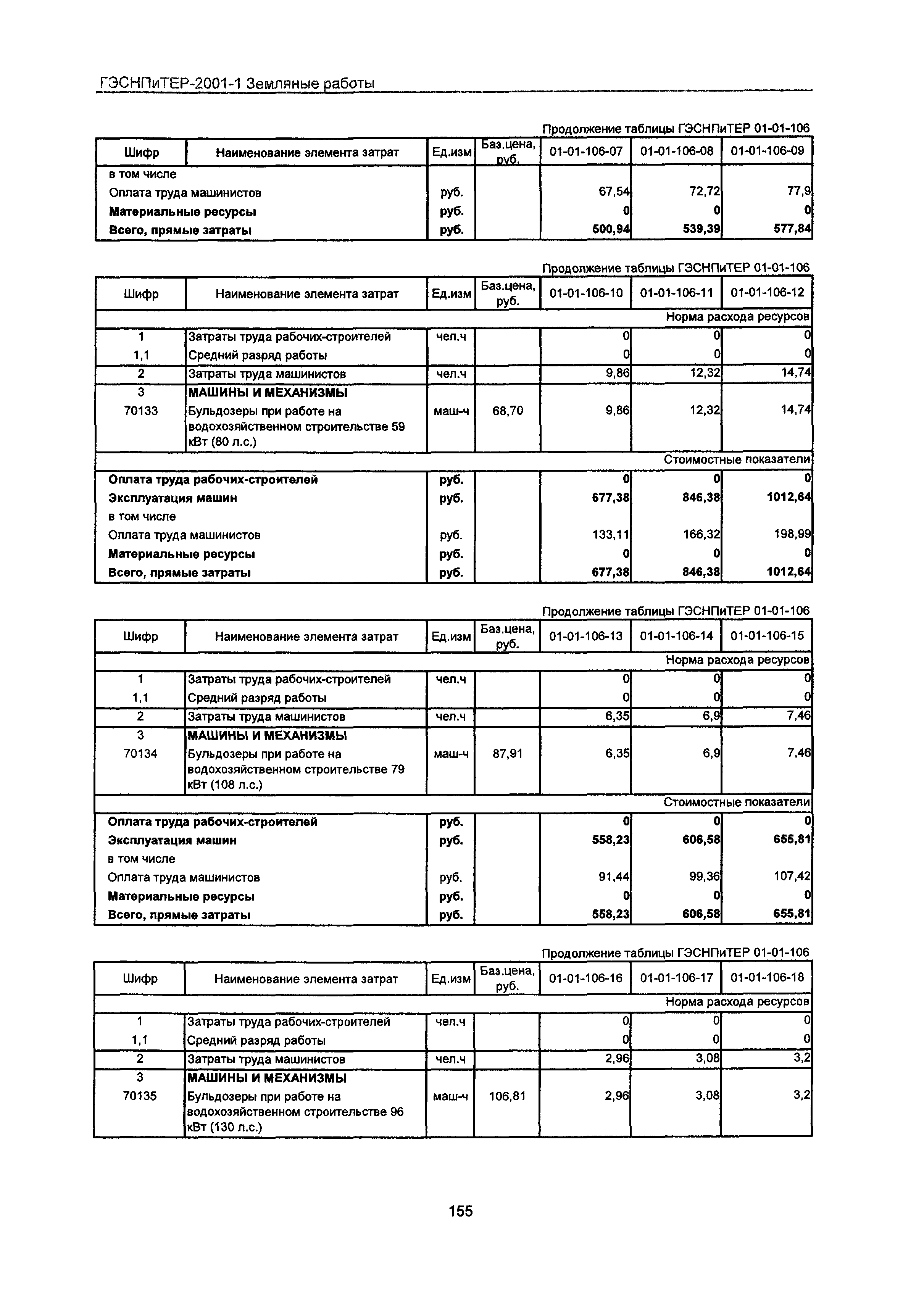 ГЭСНПиТЕР 2001-1 Московской области