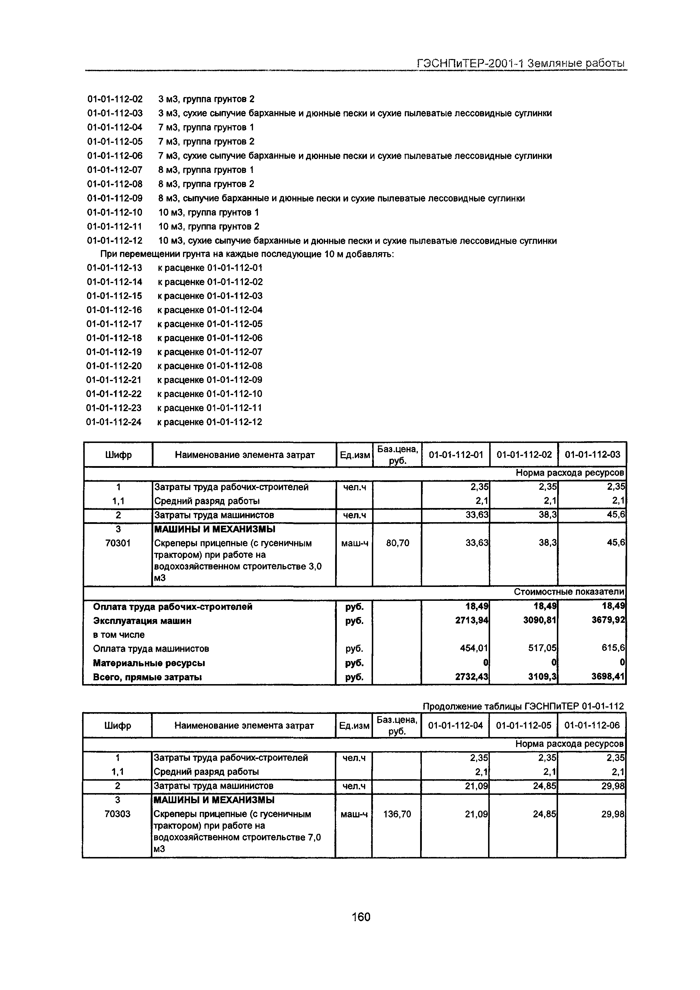 ГЭСНПиТЕР 2001-1 Московской области