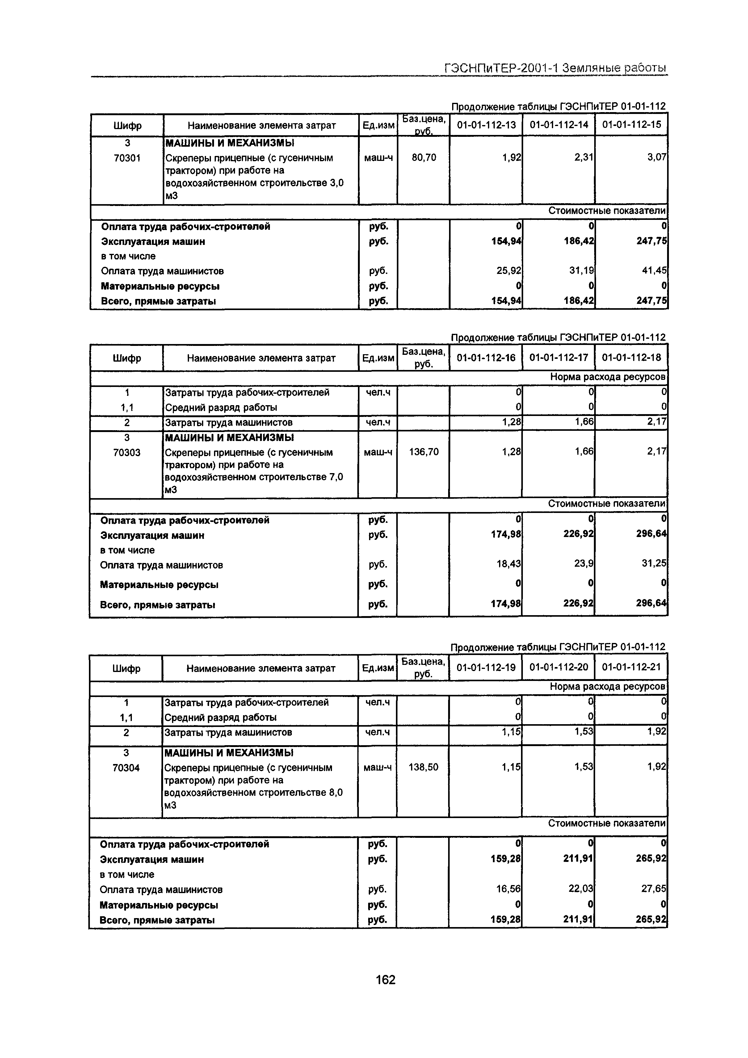 ГЭСНПиТЕР 2001-1 Московской области