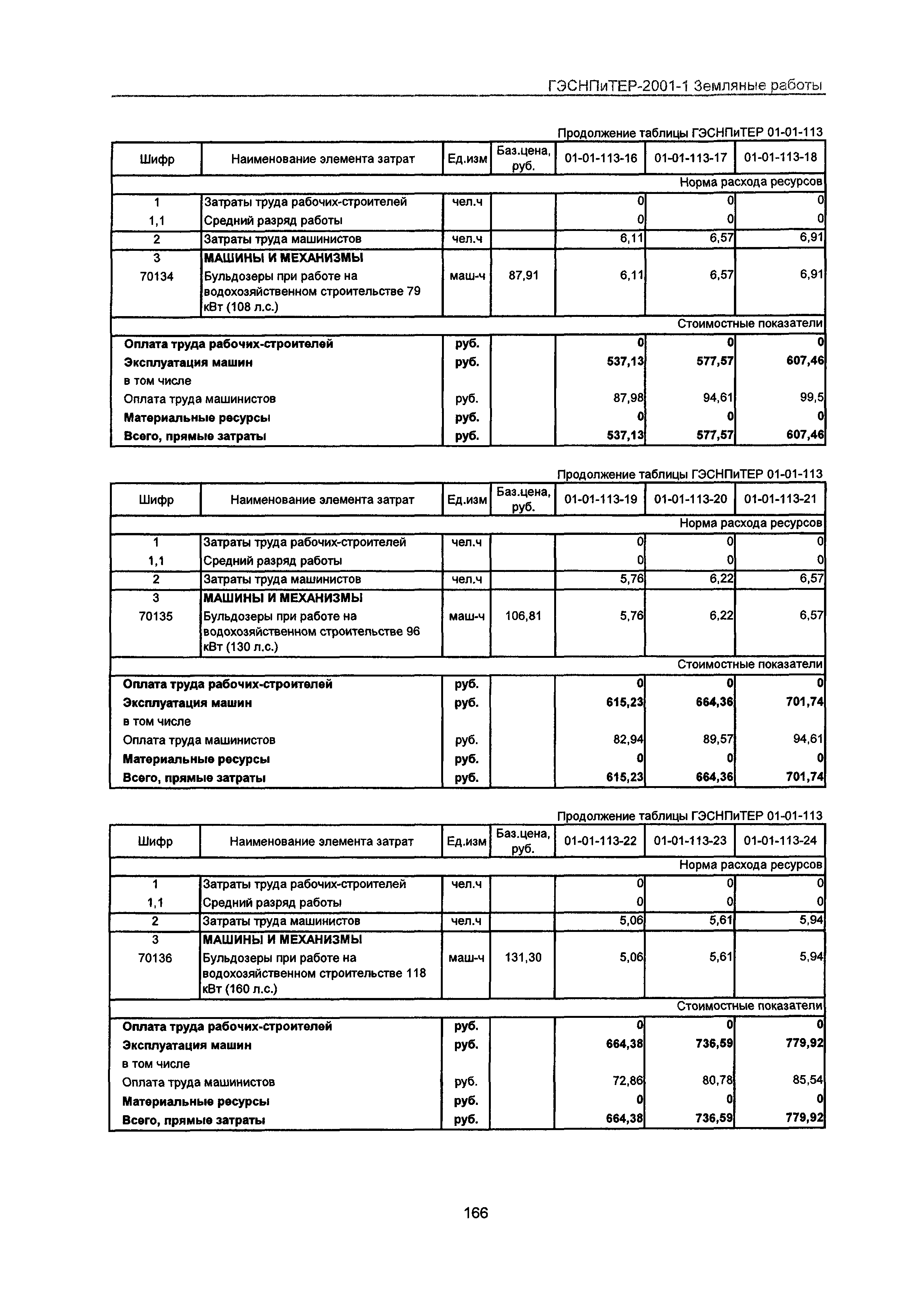 ГЭСНПиТЕР 2001-1 Московской области