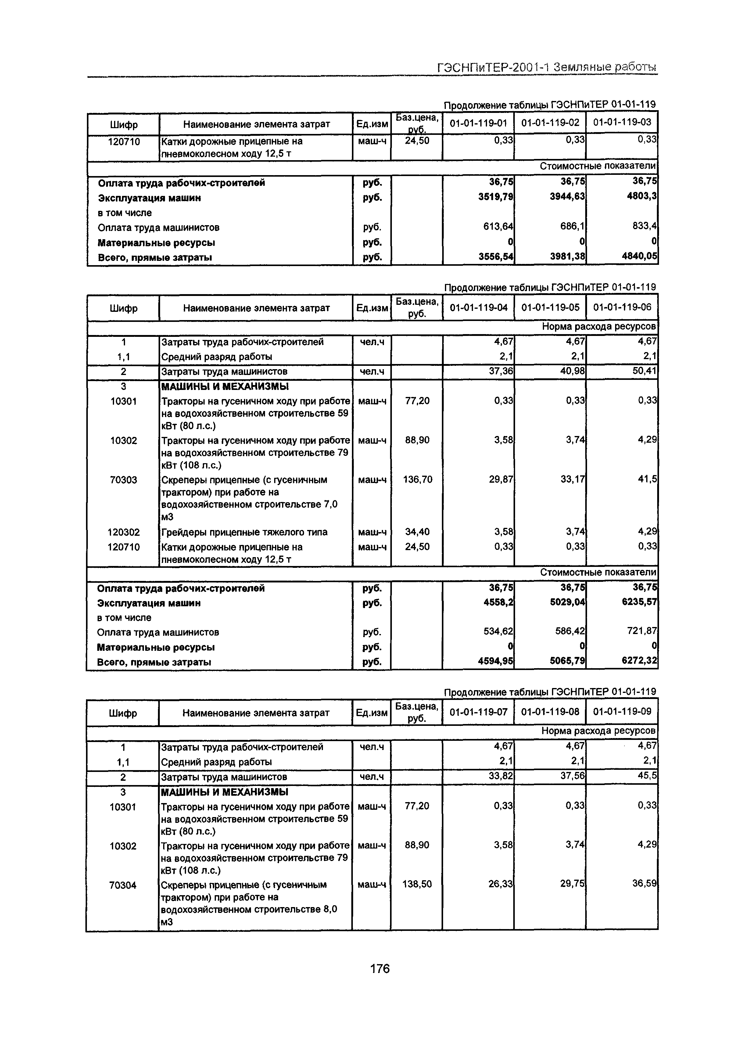 ГЭСНПиТЕР 2001-1 Московской области