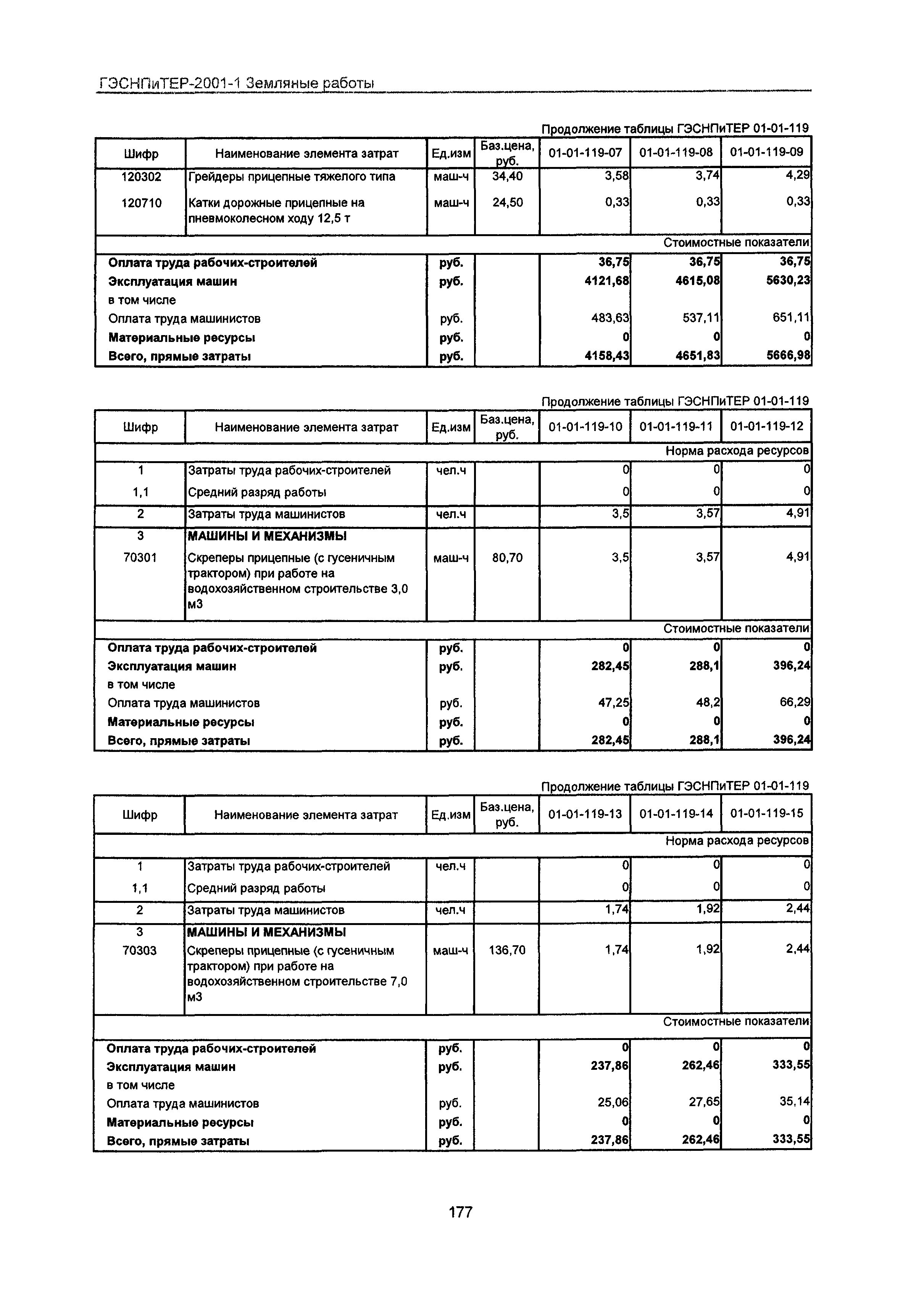 ГЭСНПиТЕР 2001-1 Московской области