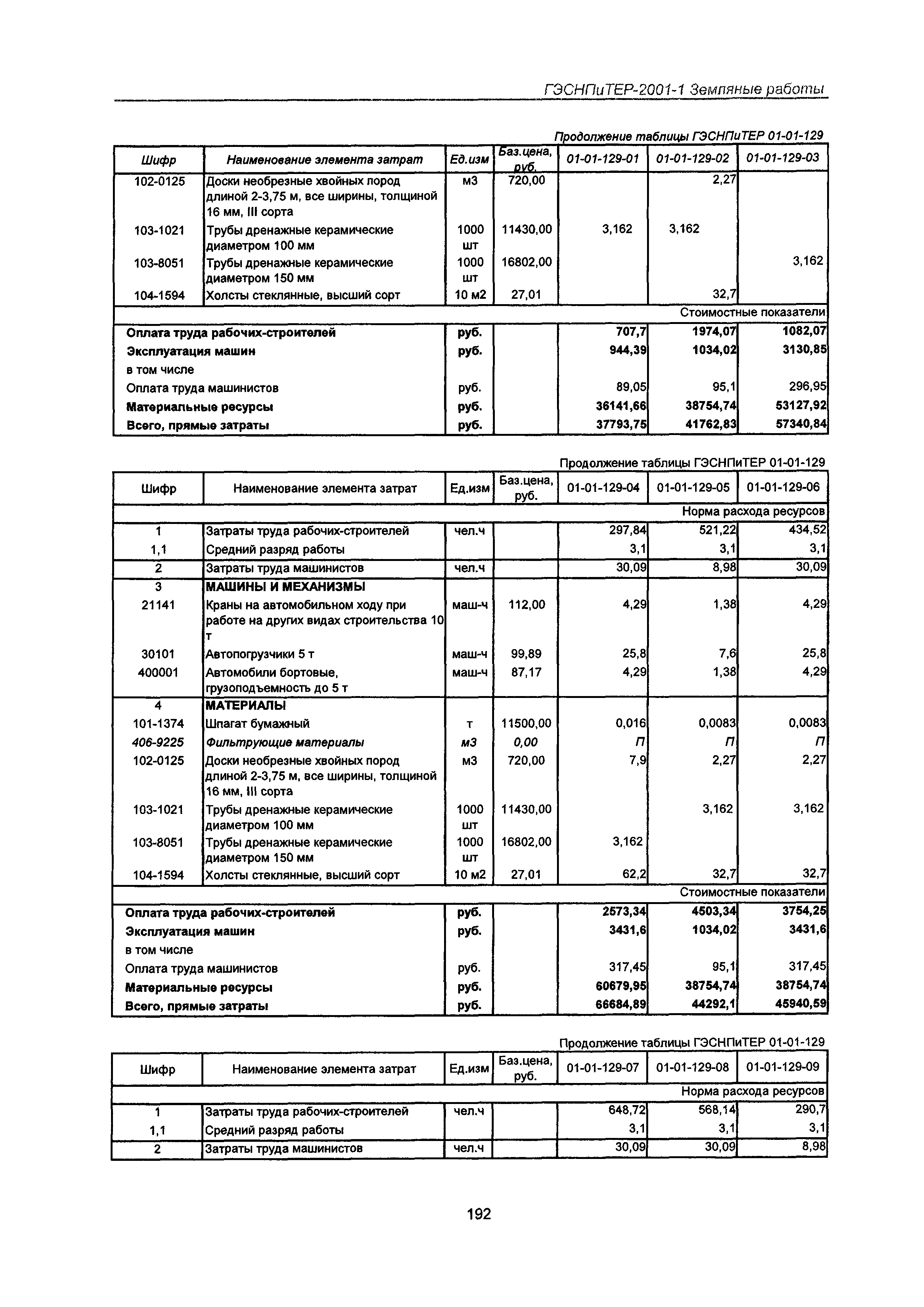 ГЭСНПиТЕР 2001-1 Московской области