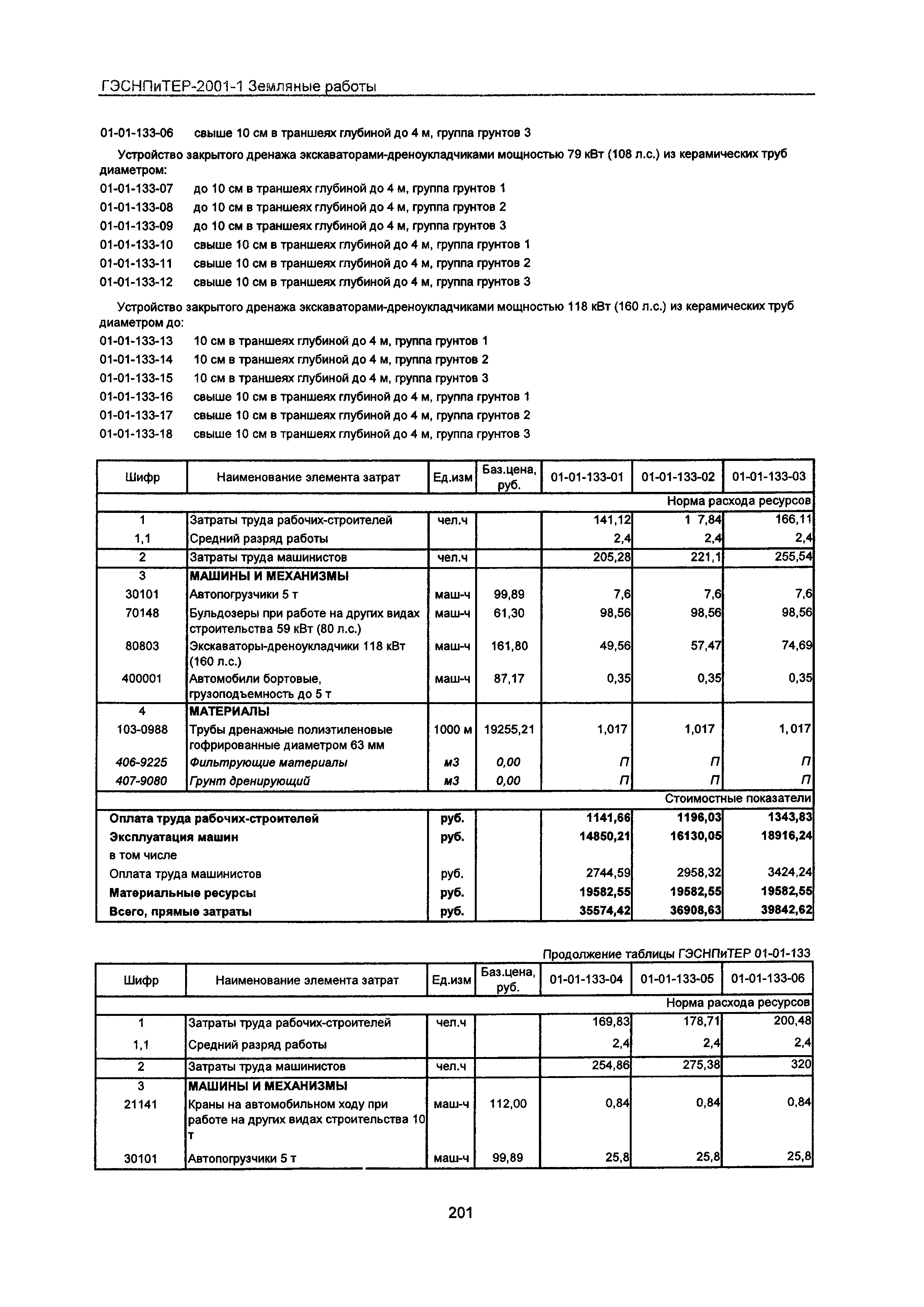 ГЭСНПиТЕР 2001-1 Московской области