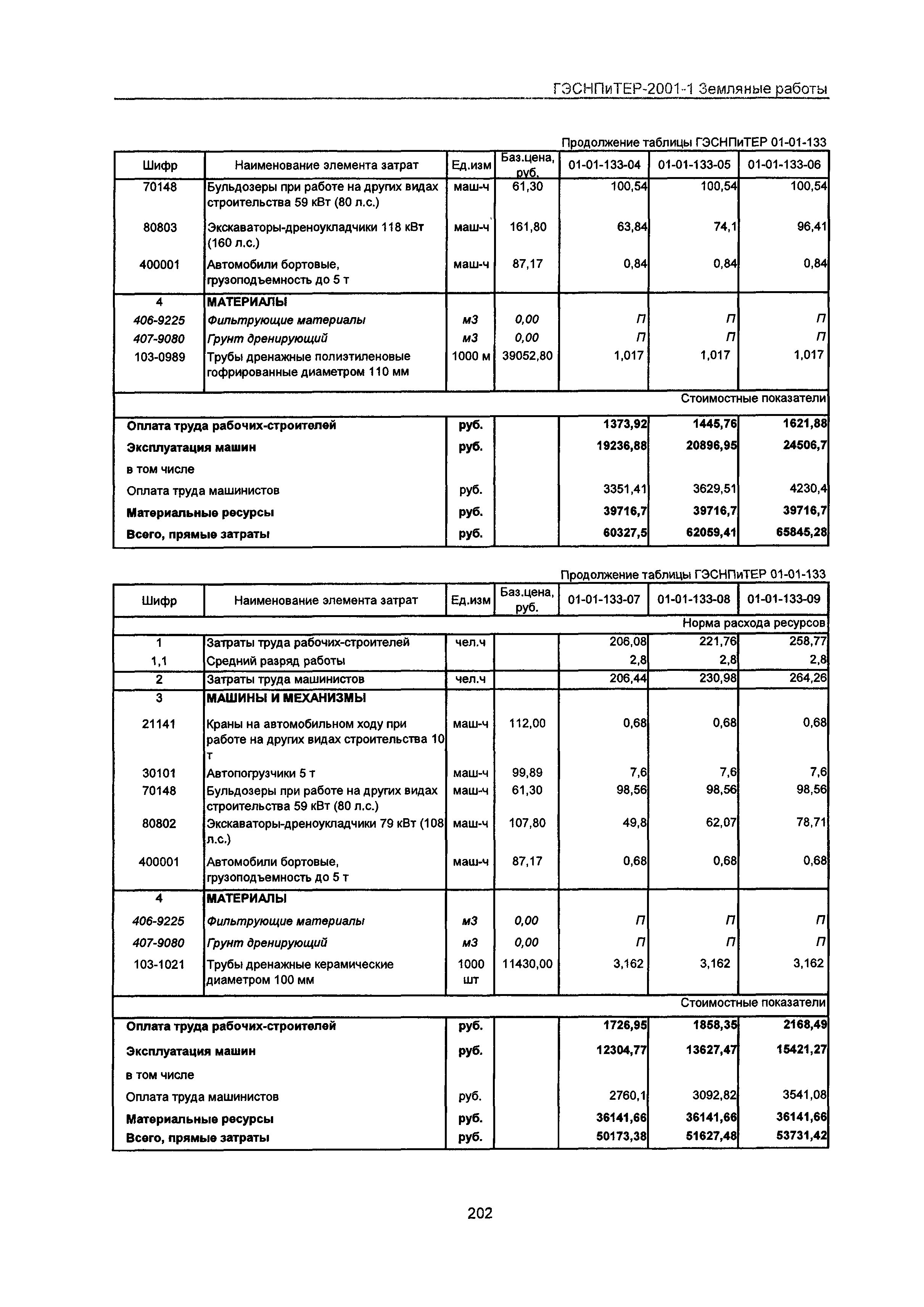 ГЭСНПиТЕР 2001-1 Московской области