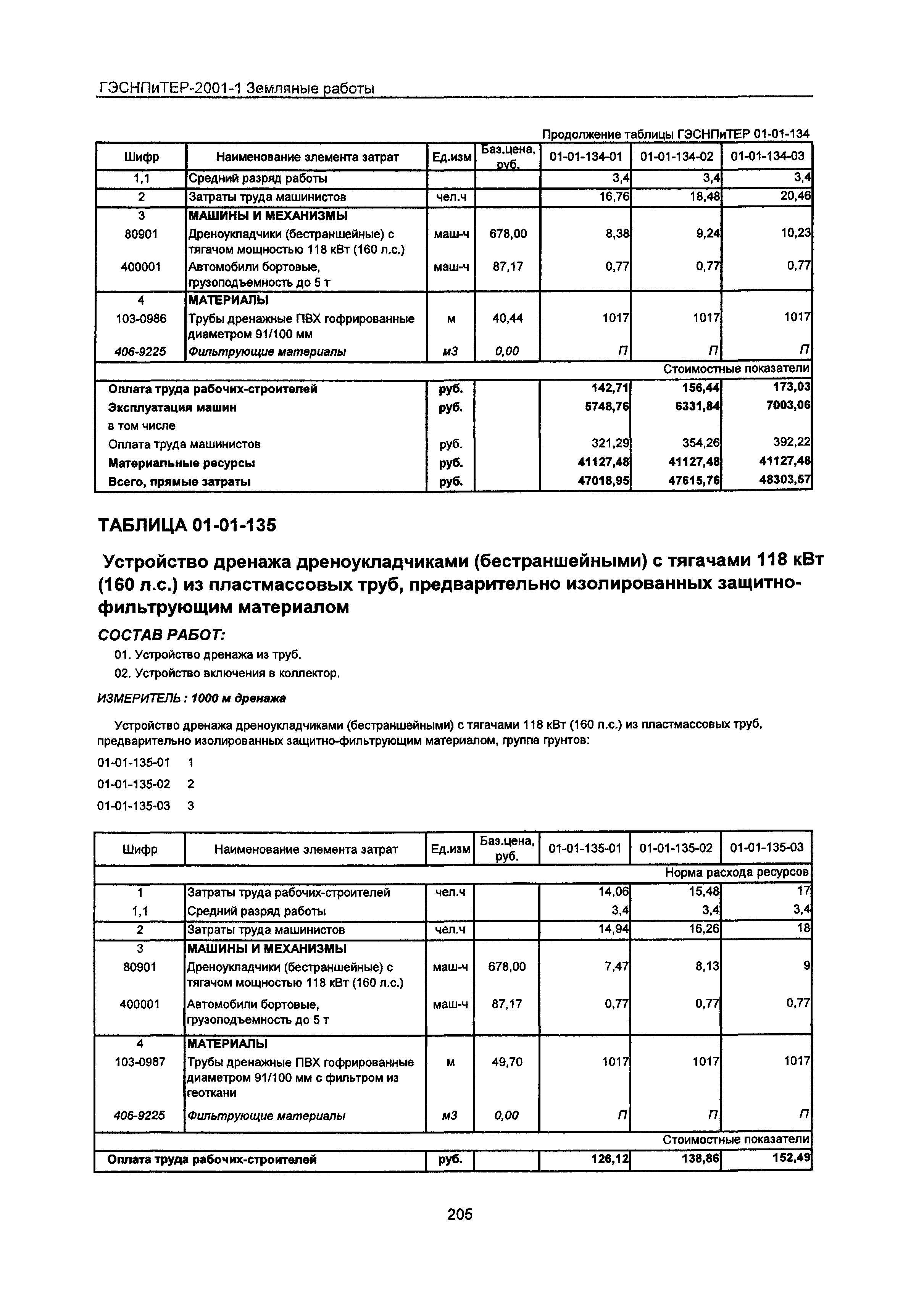 ГЭСНПиТЕР 2001-1 Московской области