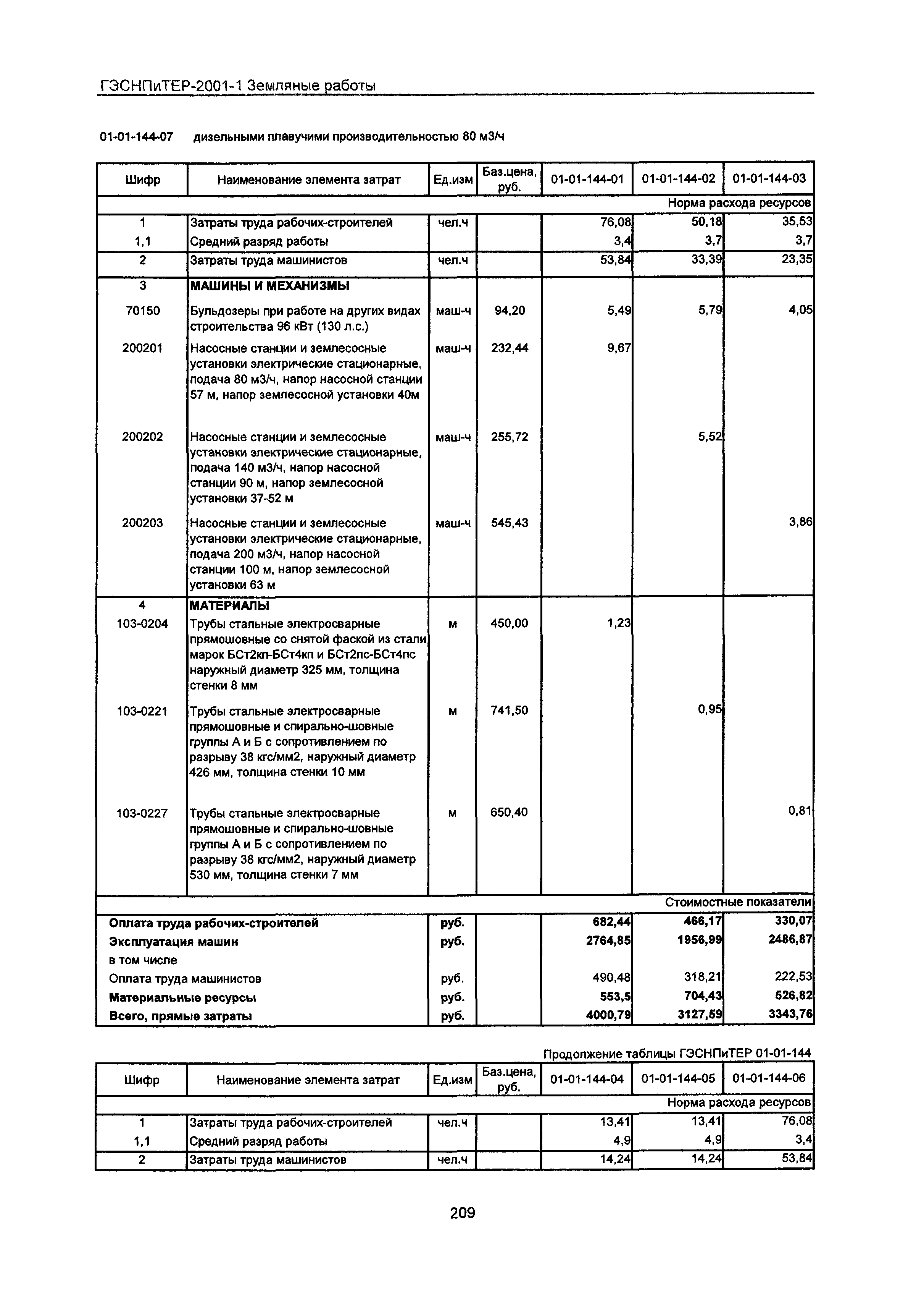 ГЭСНПиТЕР 2001-1 Московской области